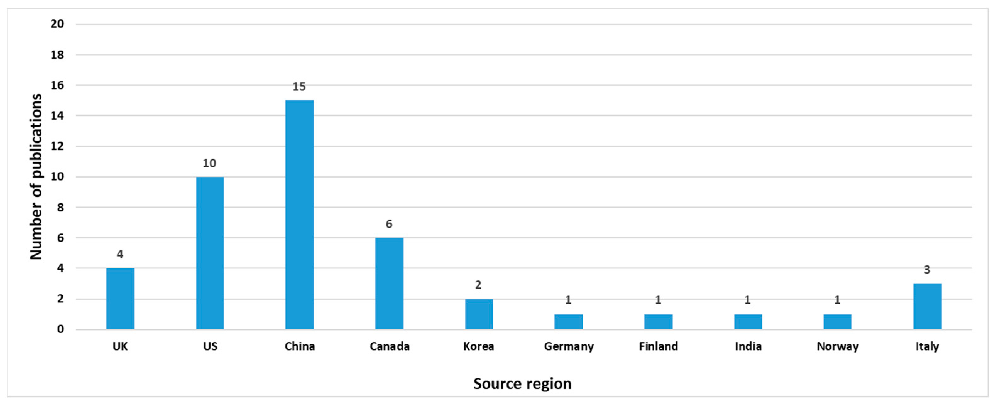 Buildings 13 00630 g004