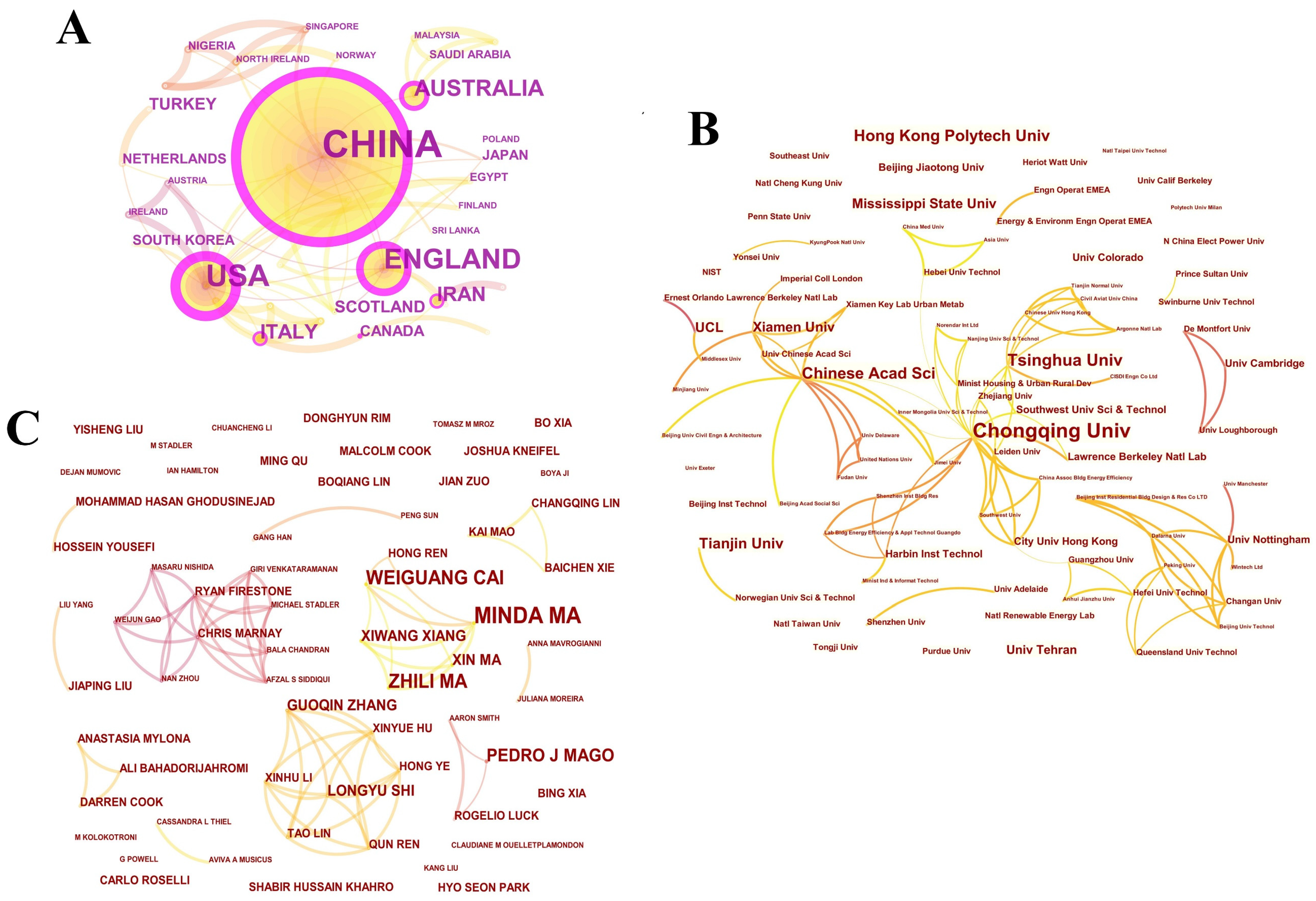 Buildings 13 00677 g003