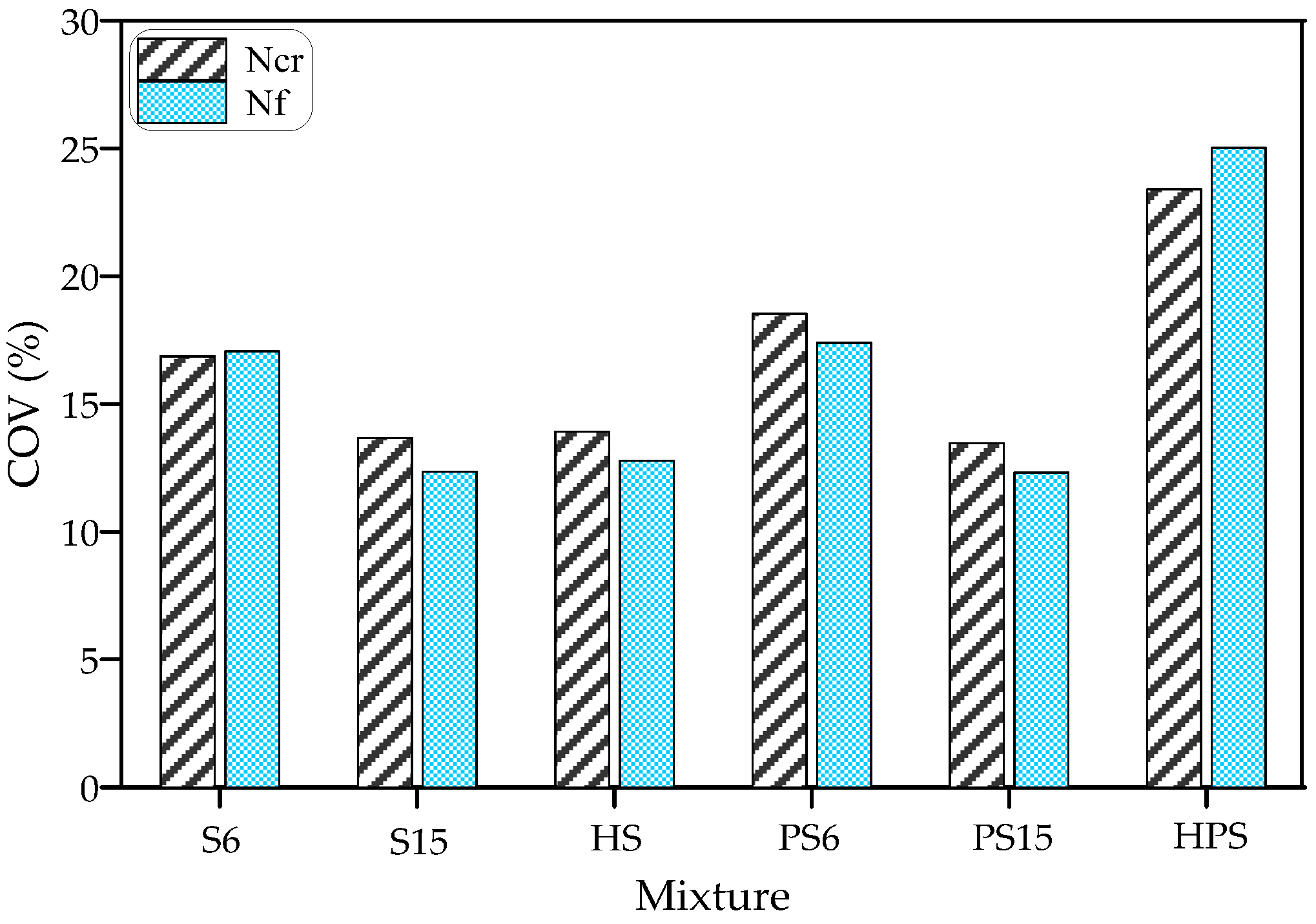 Buildings 13 00678 g008