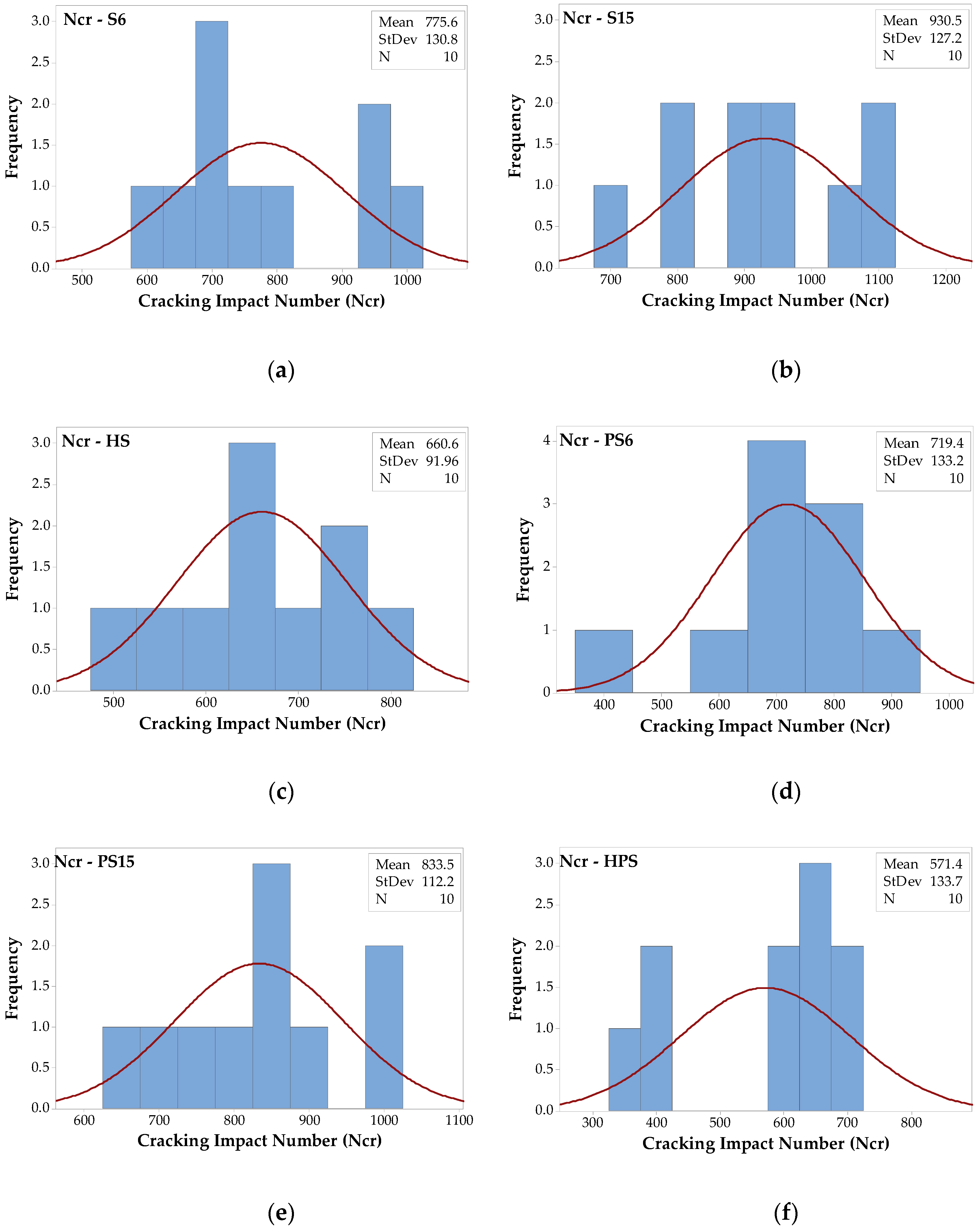 Buildings 13 00678 g009