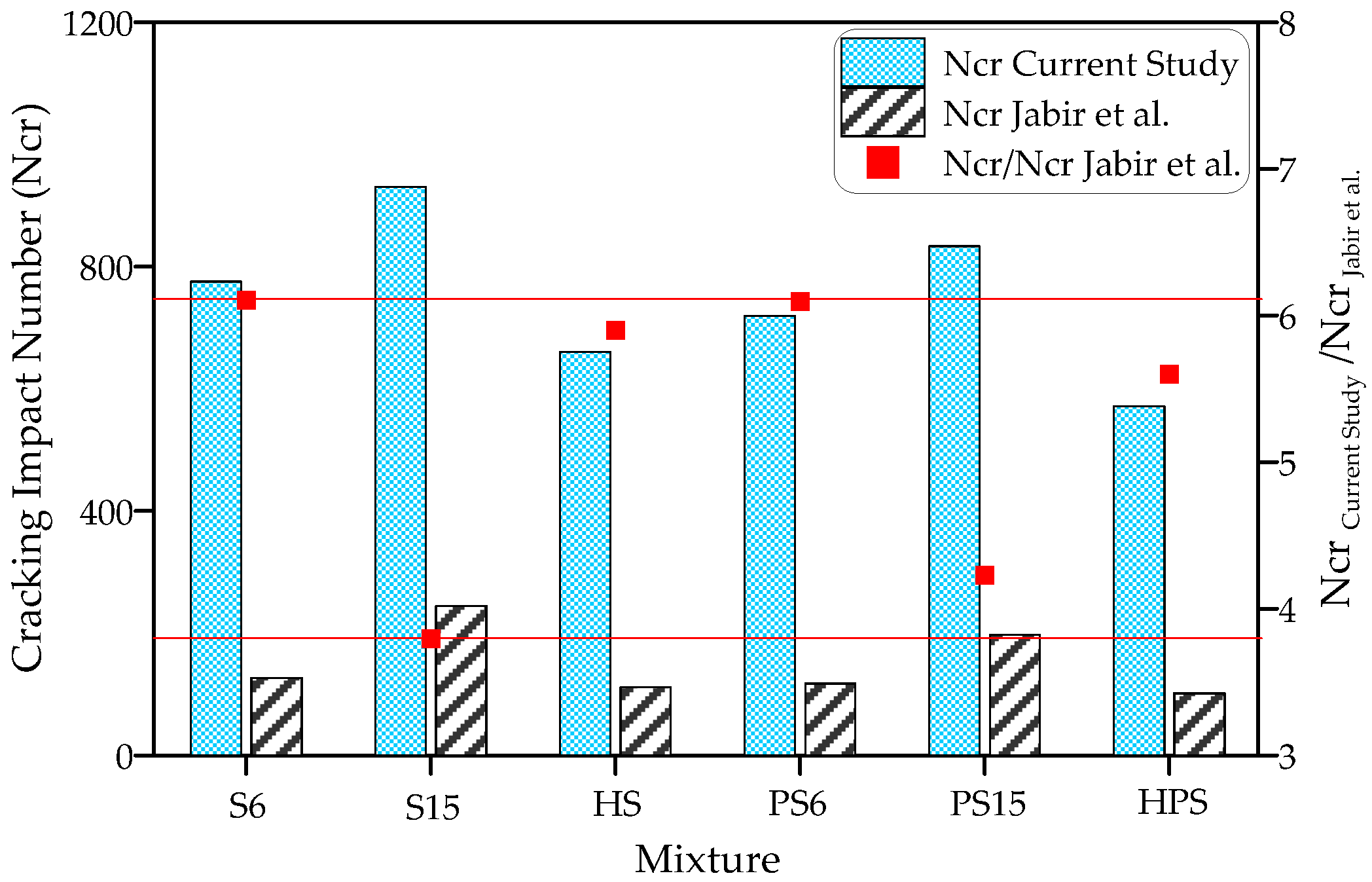Buildings 13 00678 g013