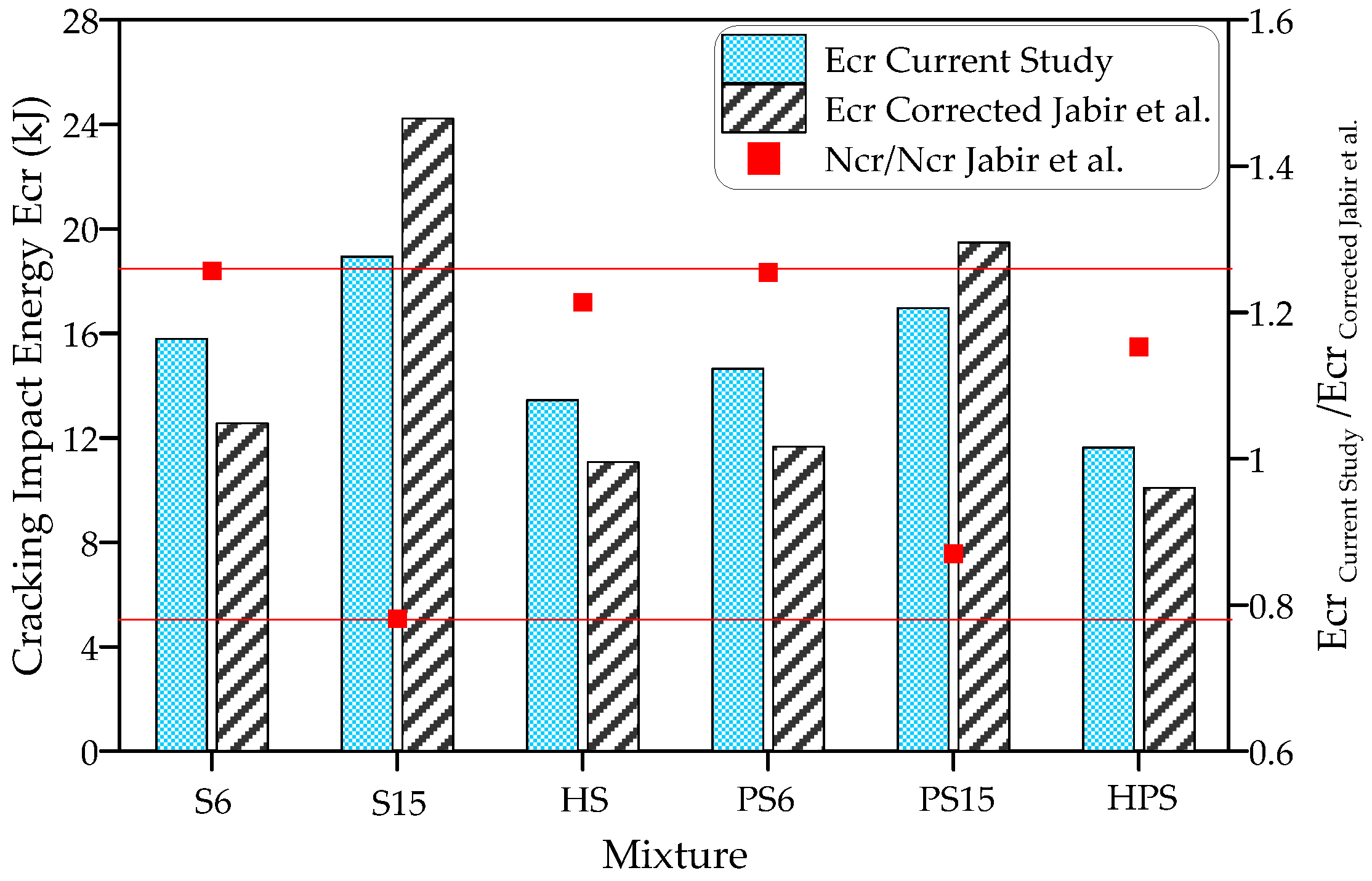 Buildings 13 00678 g015