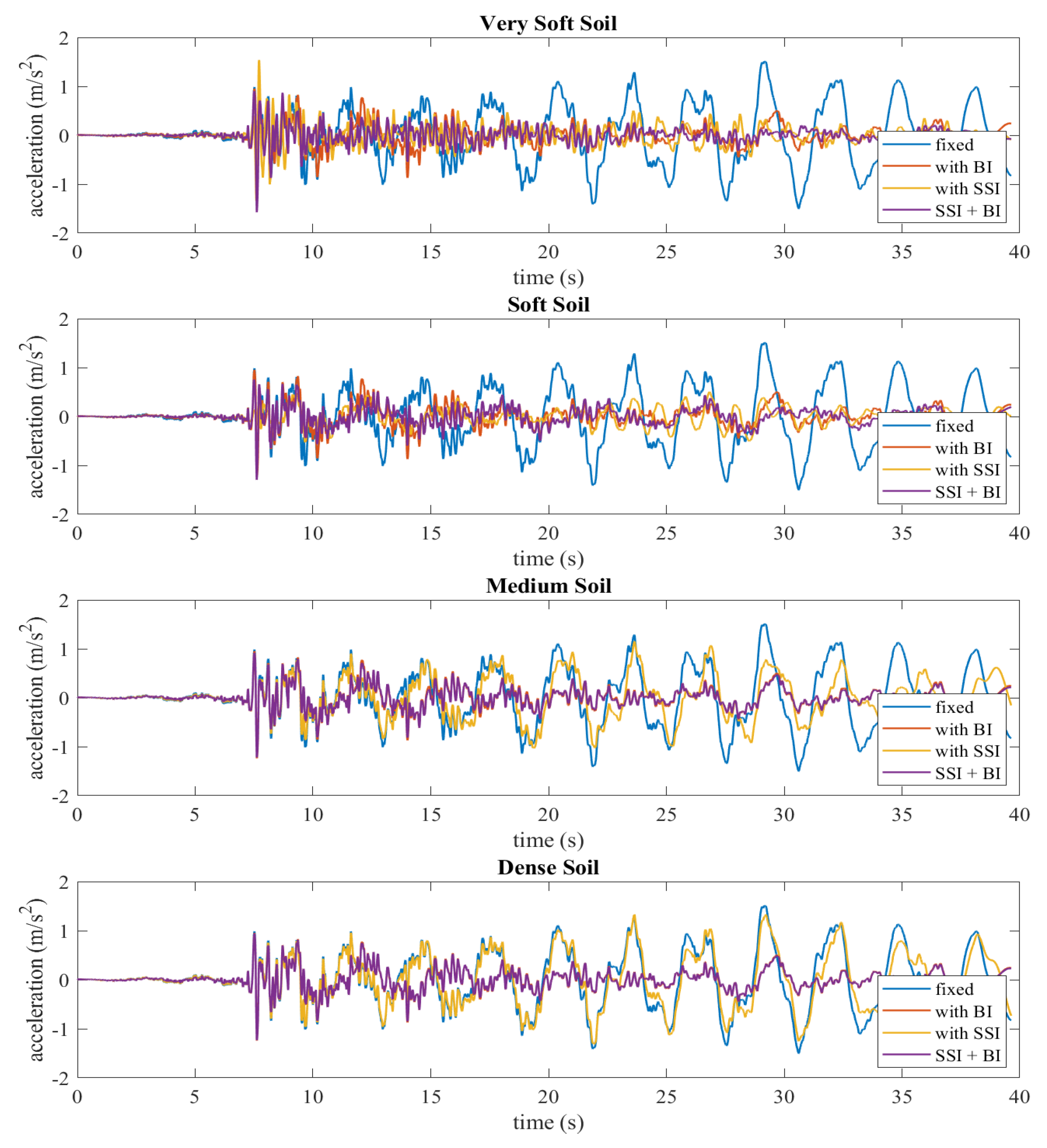Buildings 13 00915 g008