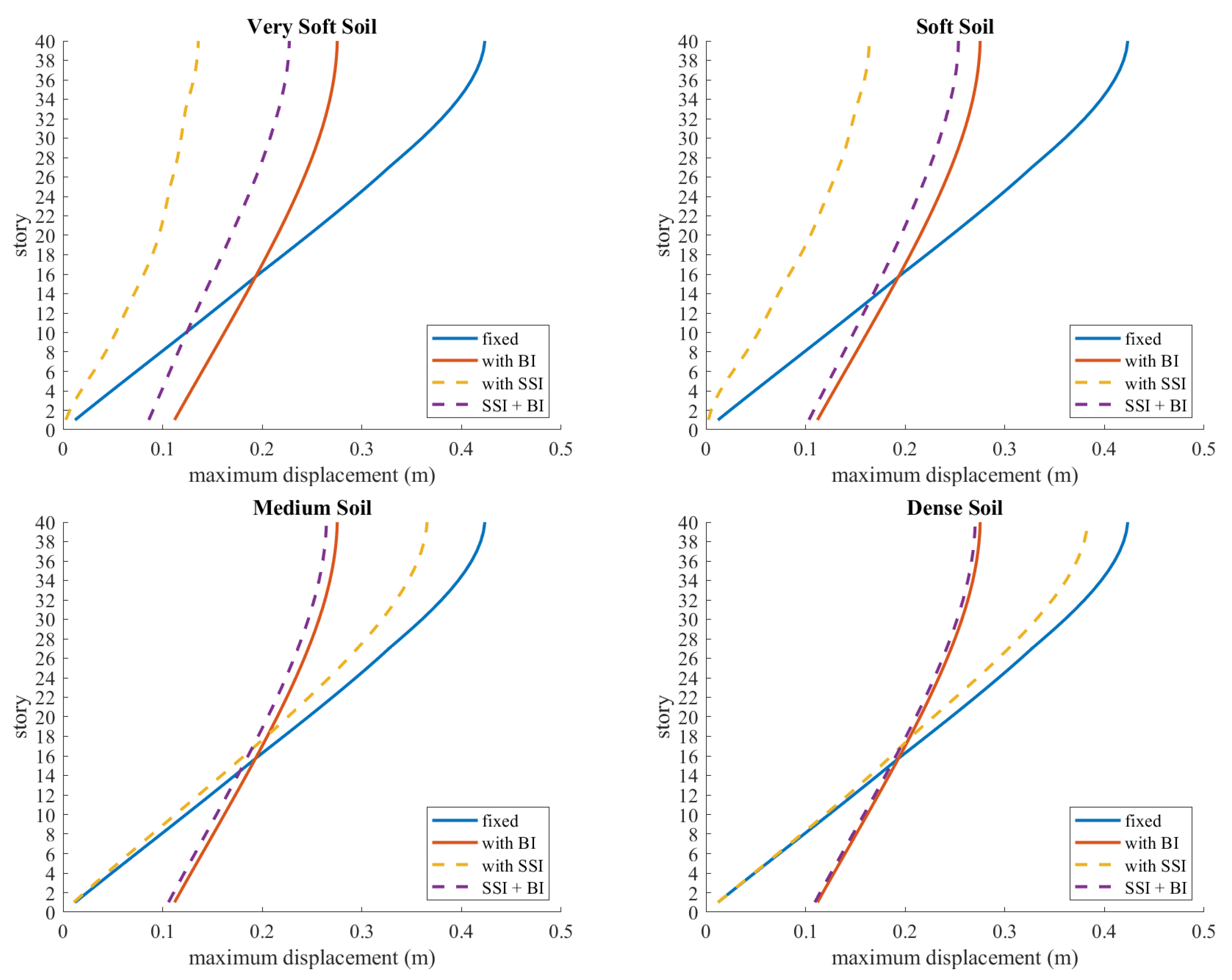 Buildings 13 00915 g011