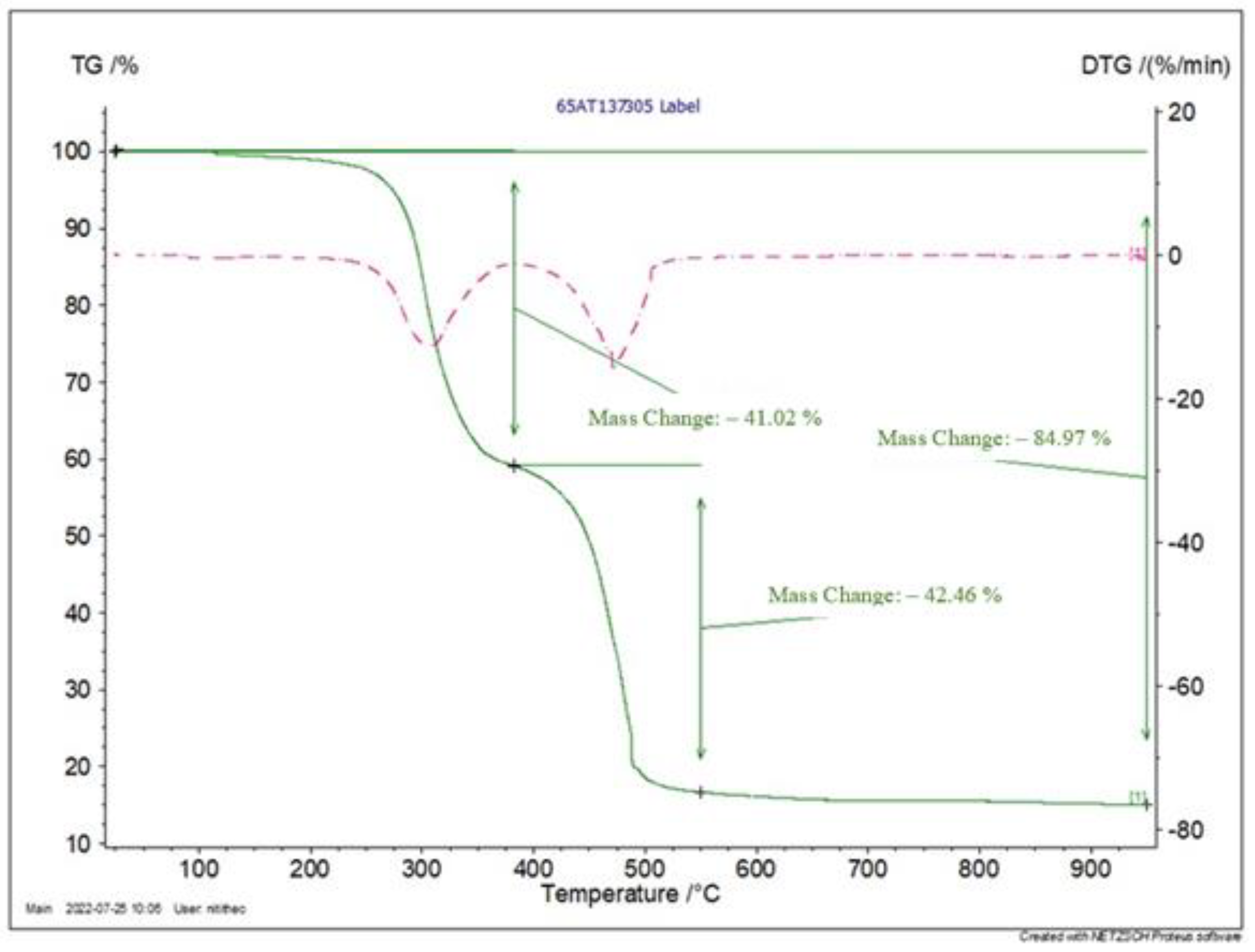Buildings 13 01031 g002