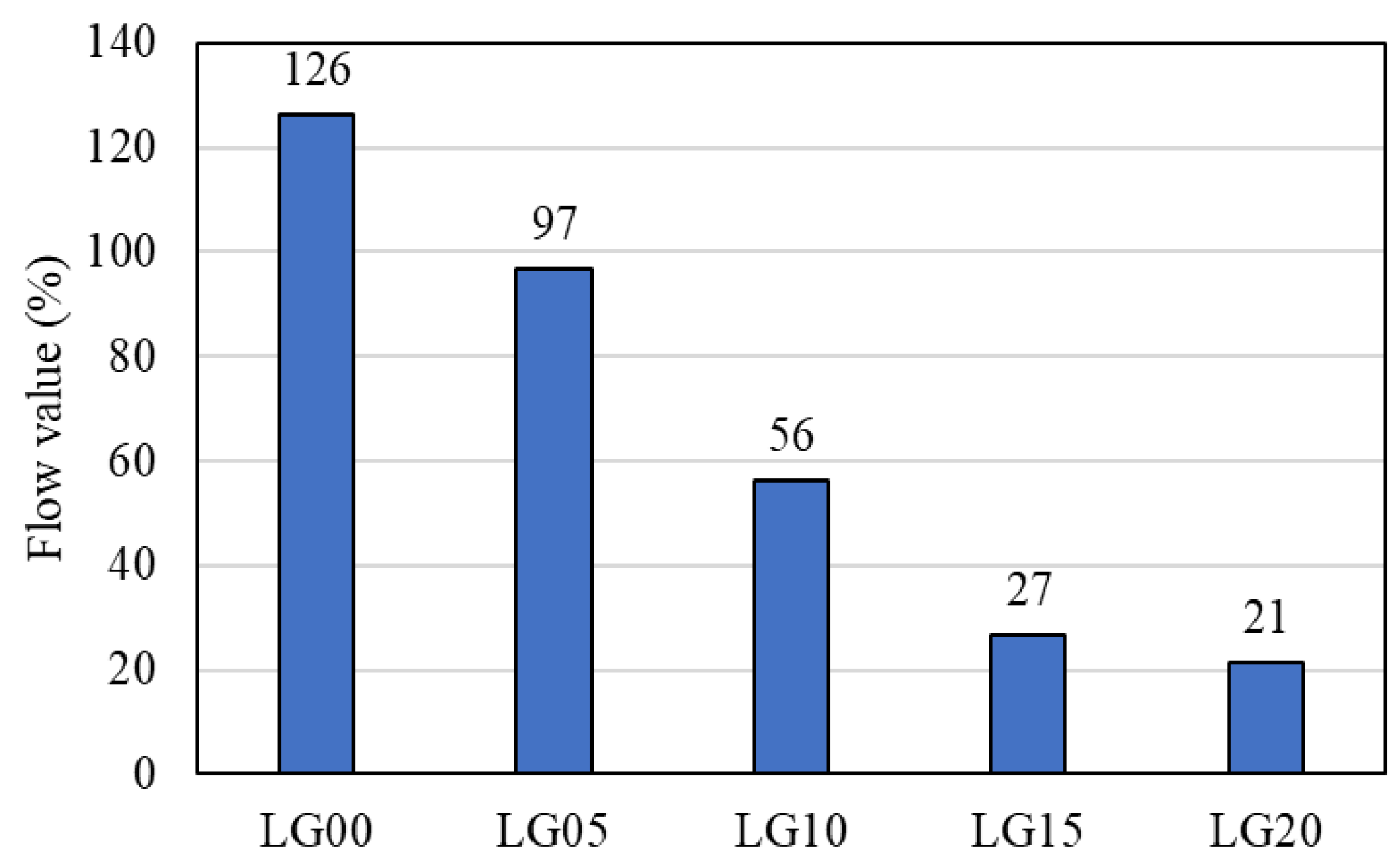 Buildings 13 01031 g005