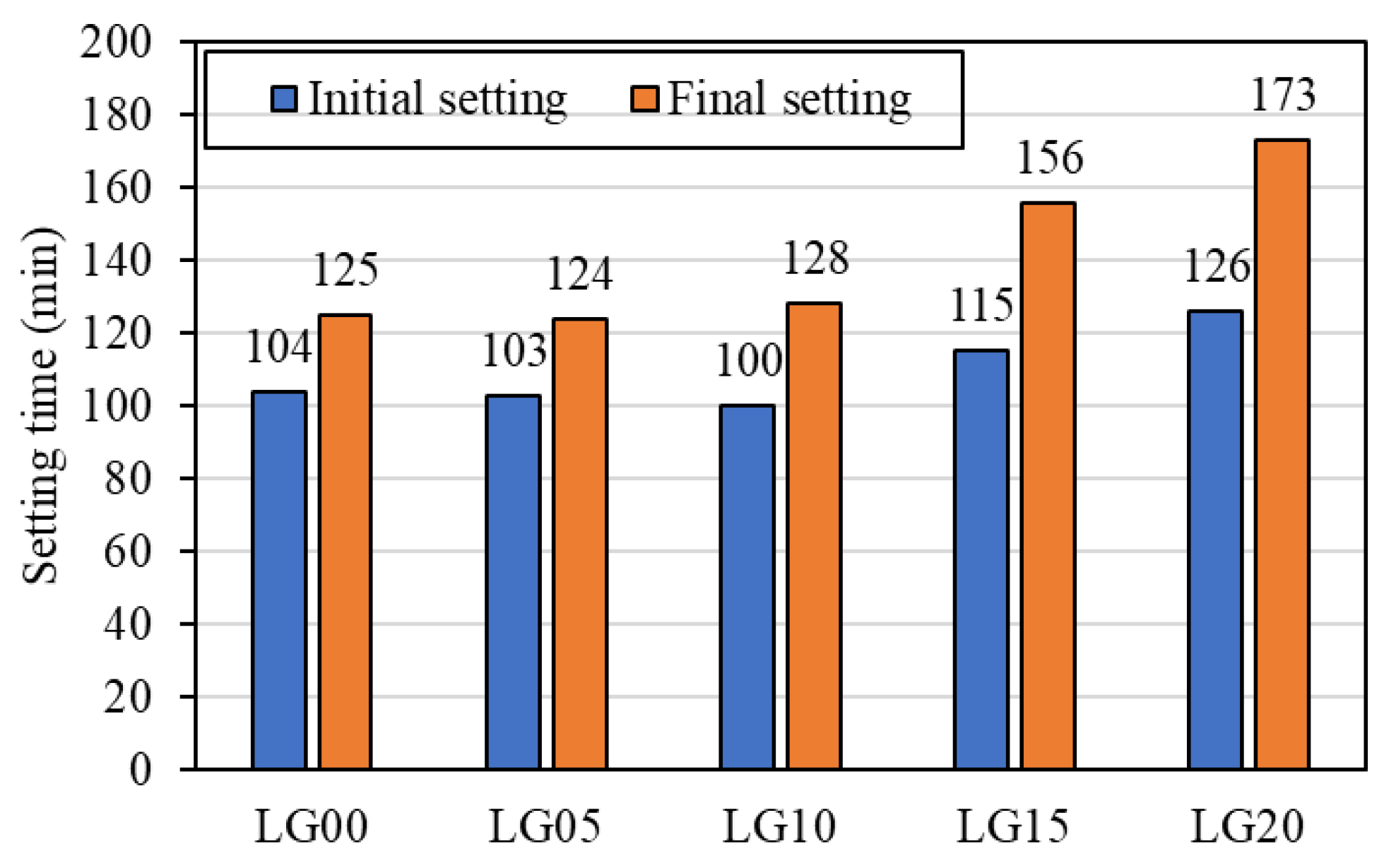 Buildings 13 01031 g006