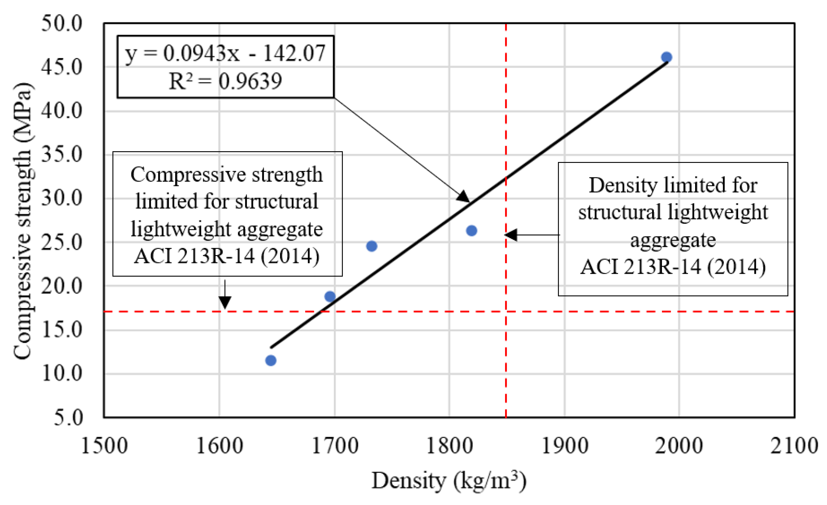 Buildings 13 01031 g011