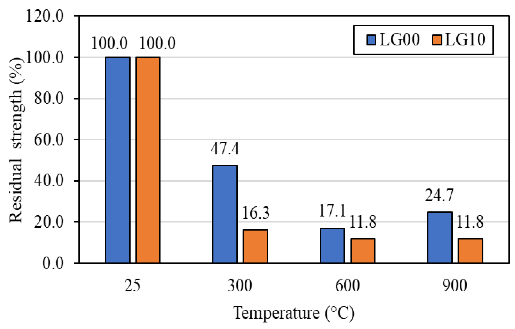 Buildings 13 01031 g018