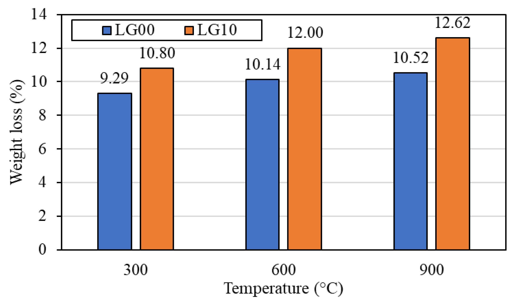 Buildings 13 01031 g019