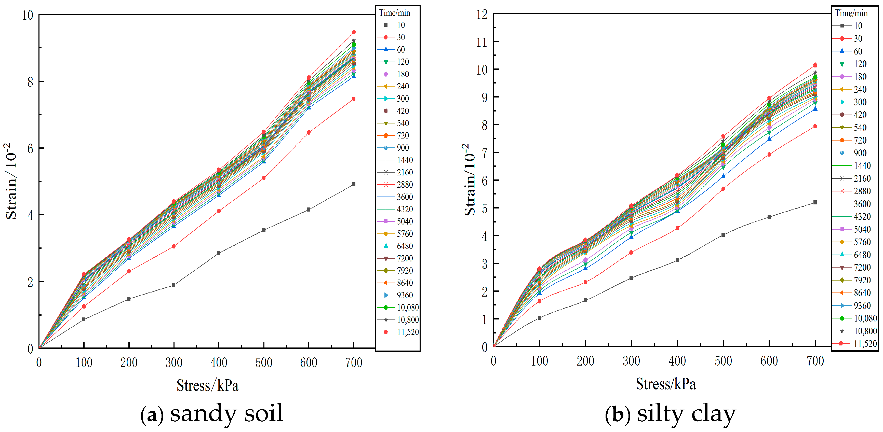 Buildings 13 01064 g007