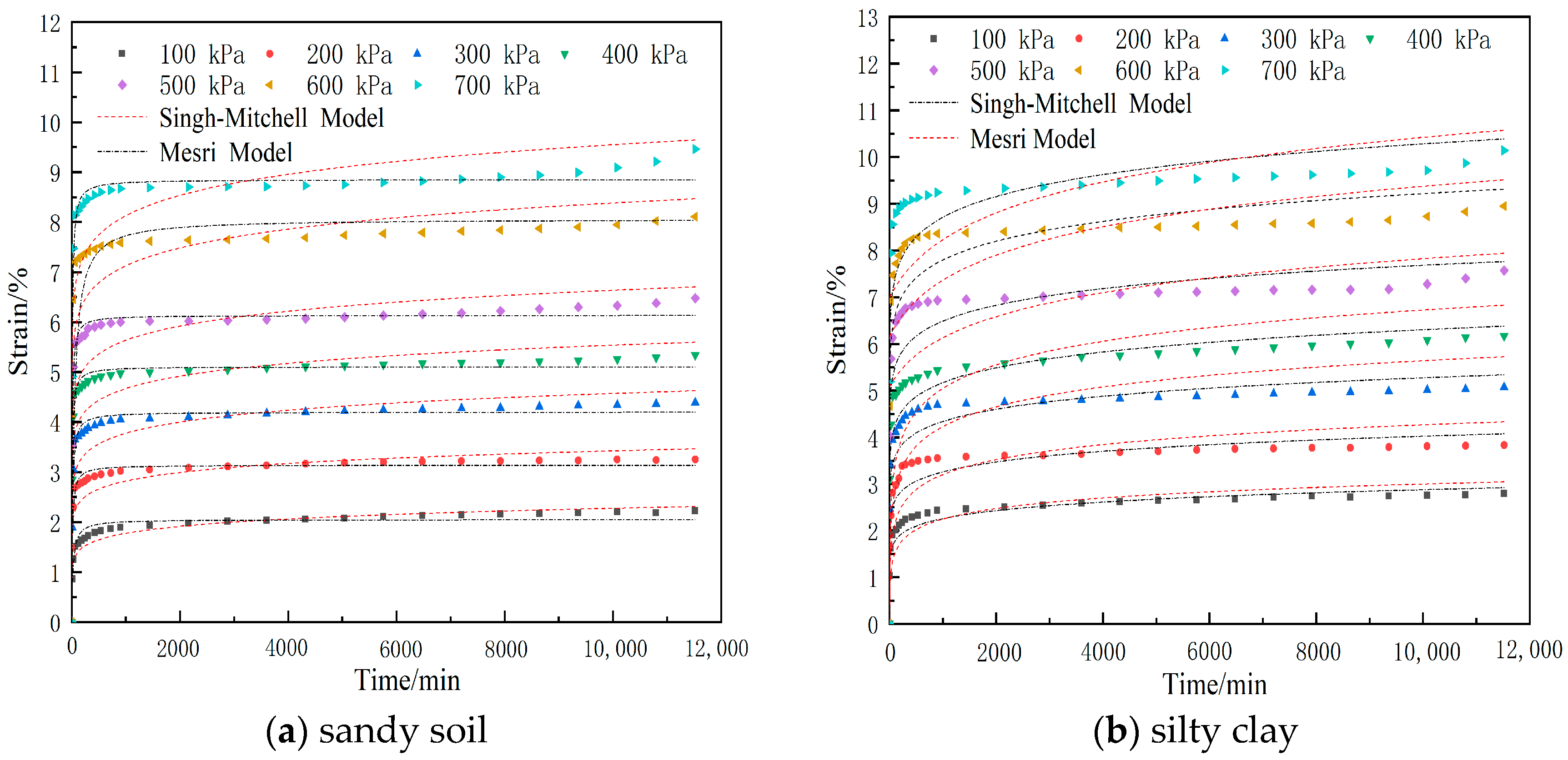 Buildings 13 01064 g008
