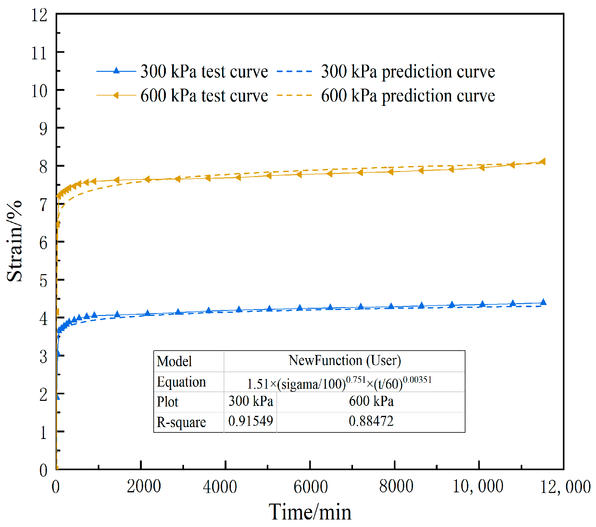 Buildings 13 01064 g011