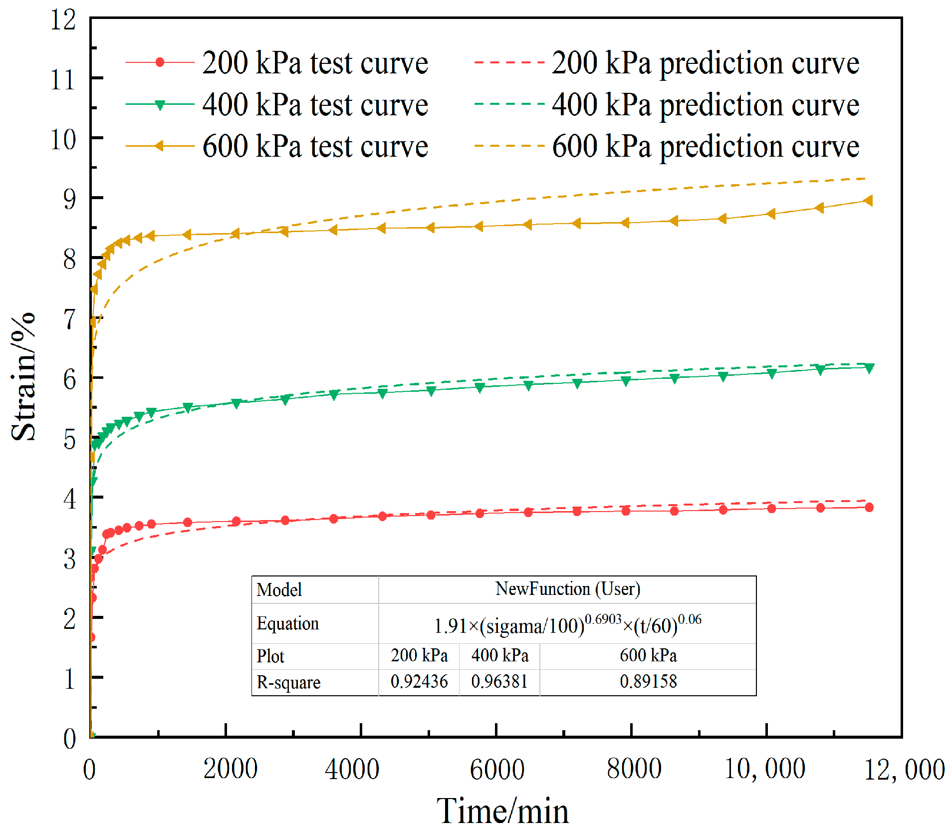Buildings 13 01064 g012