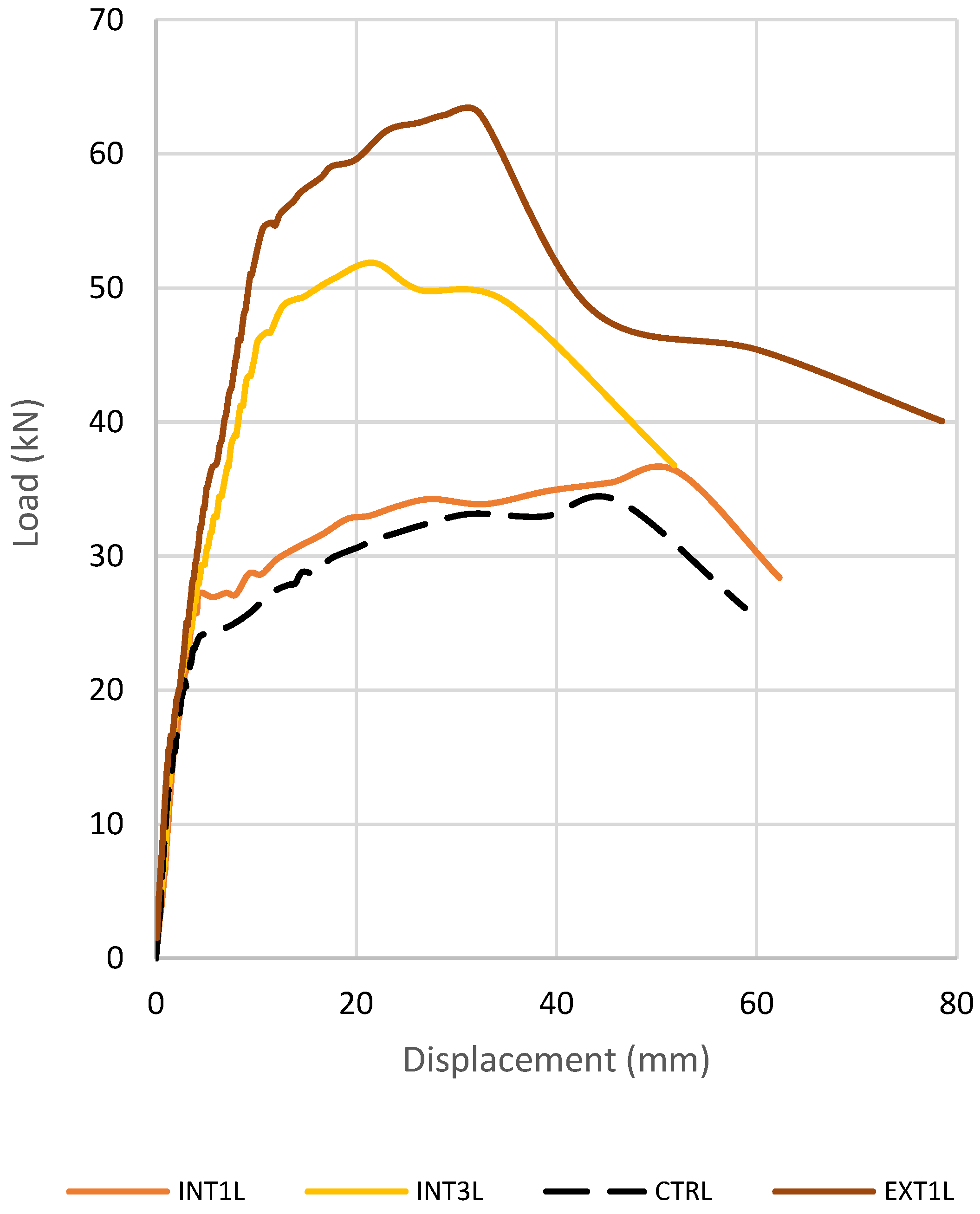 Buildings 13 01135 g007