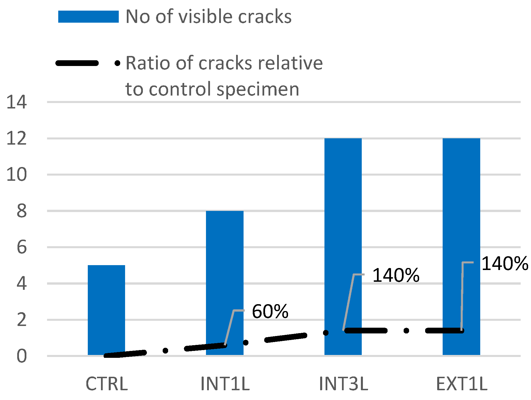 Buildings 13 01135 g010