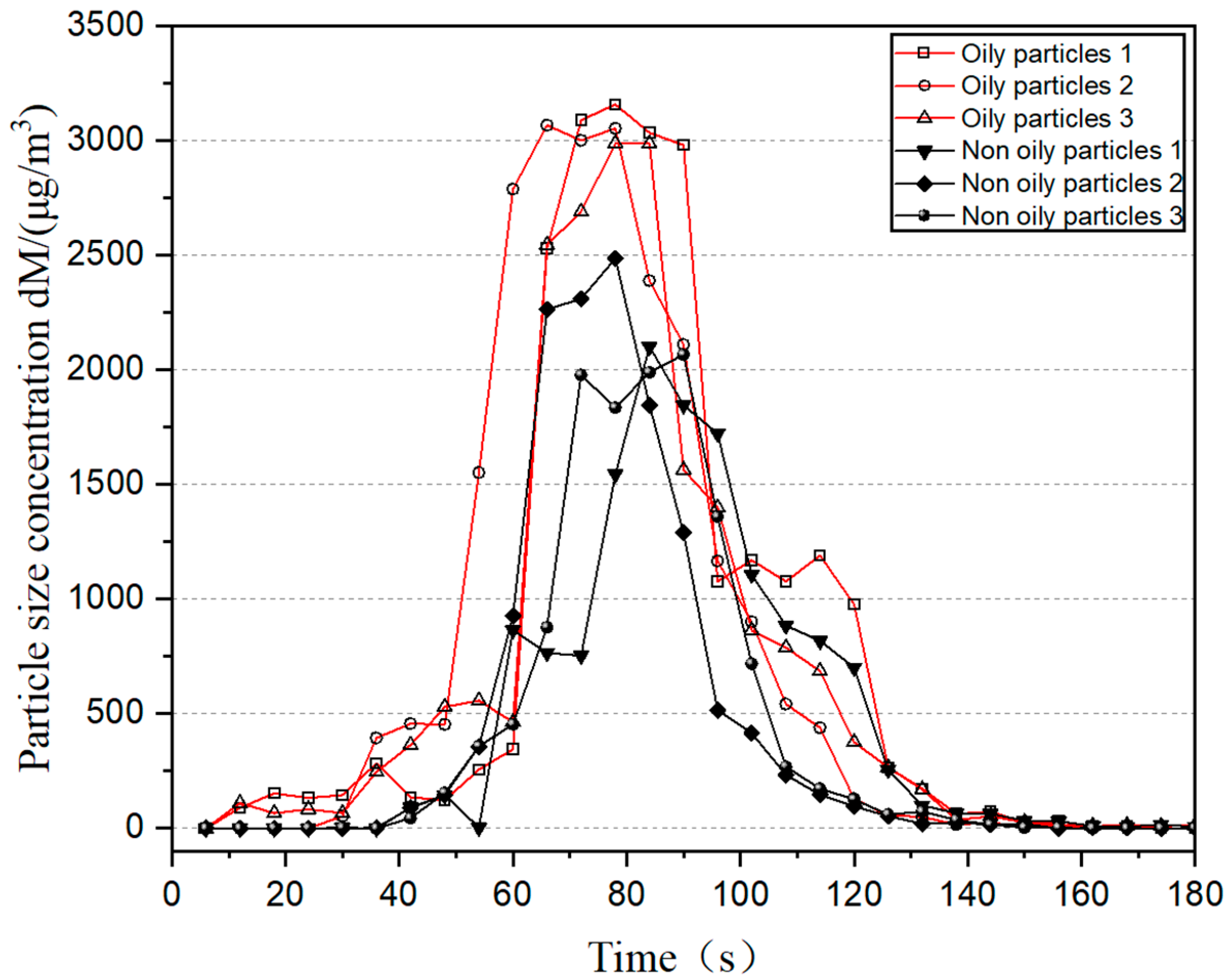 Buildings 13 01660 g013