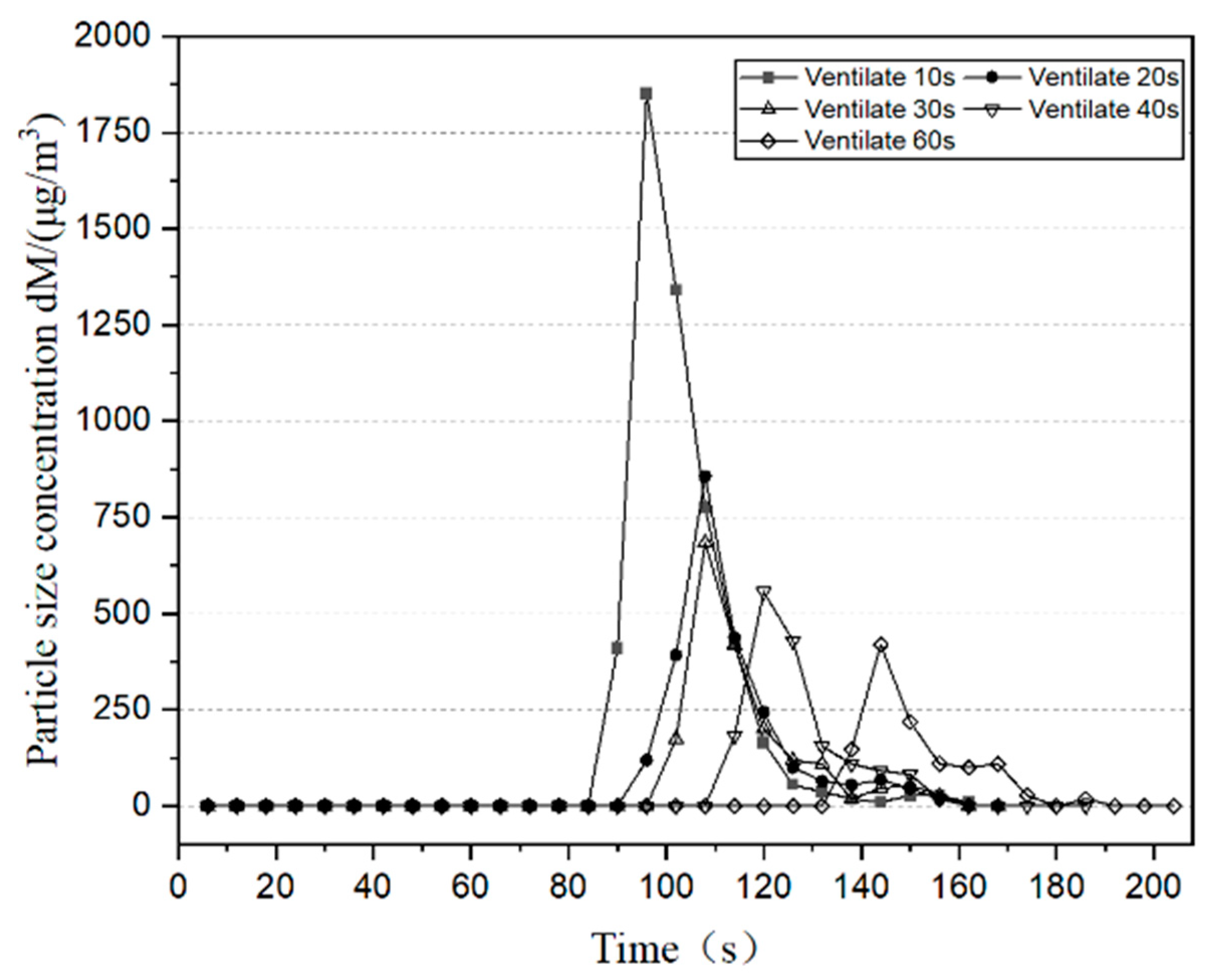 Buildings 13 01660 g014