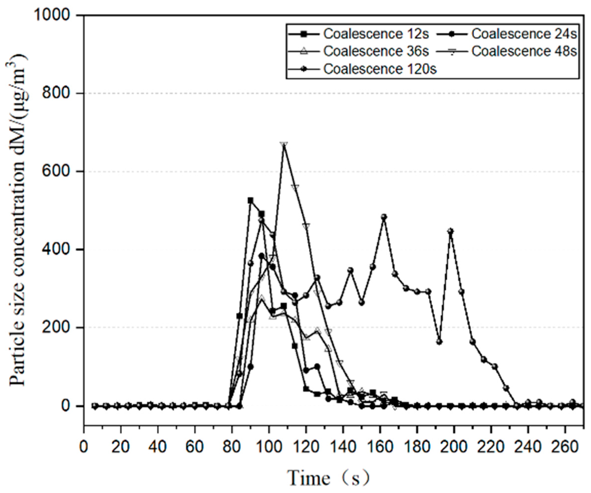 Buildings 13 01660 g016