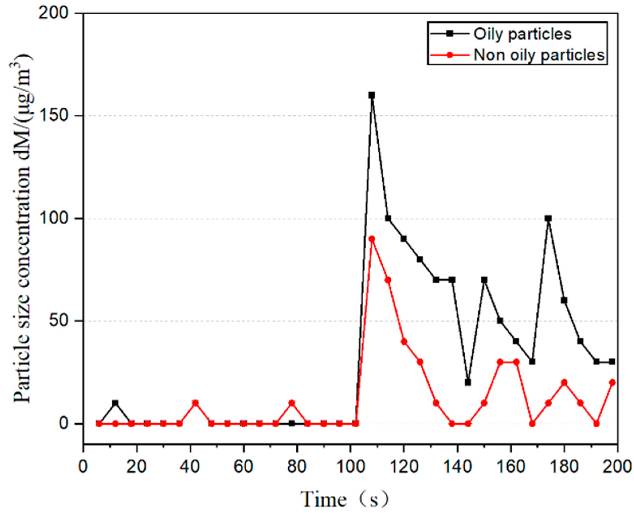 Buildings 13 01660 g018