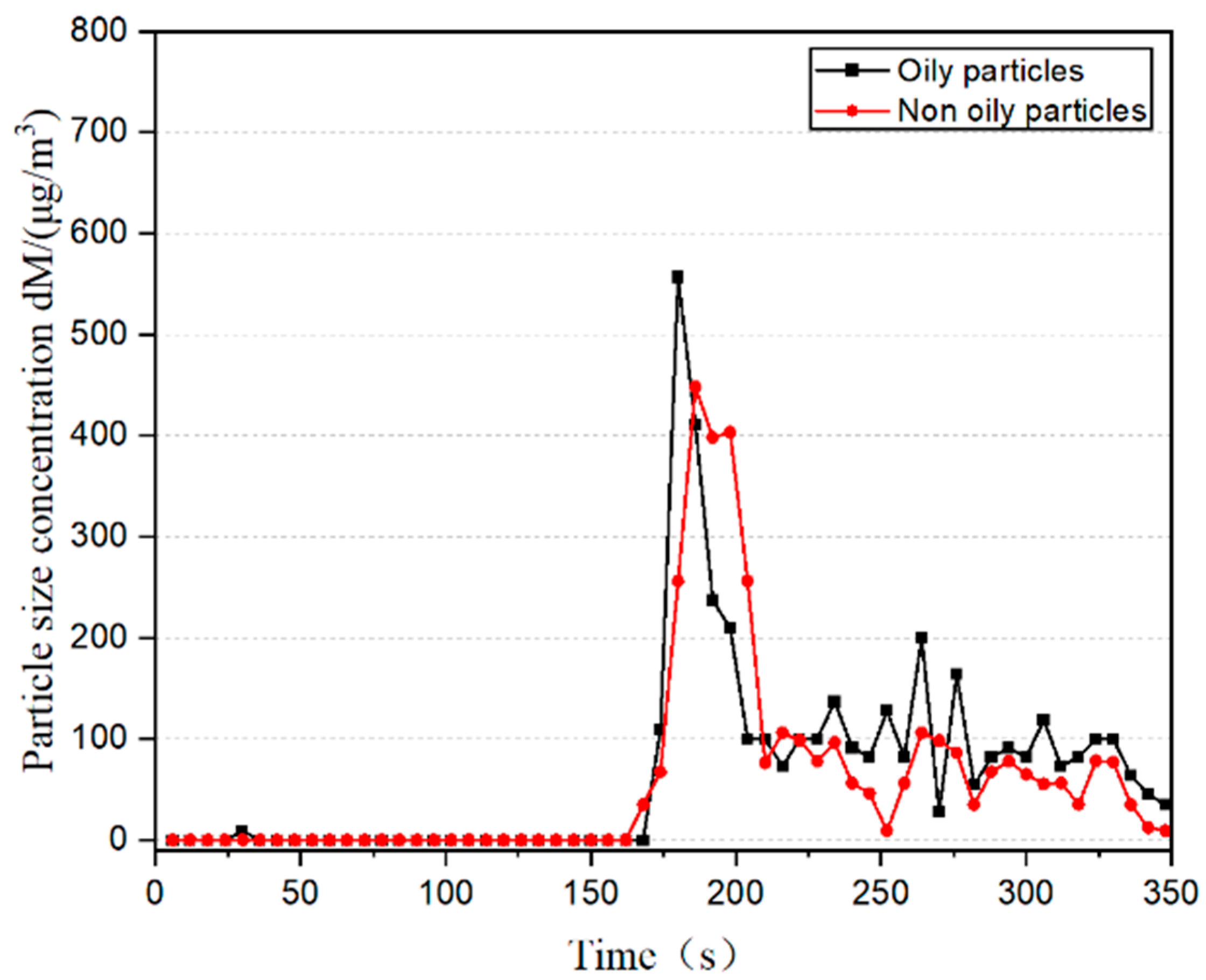 Buildings 13 01660 g019