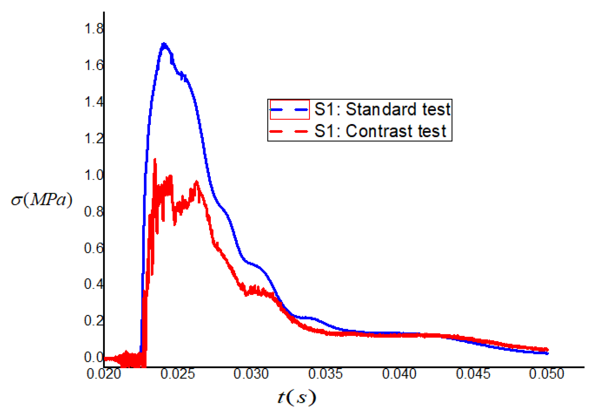 Buildings 13 01742 g011