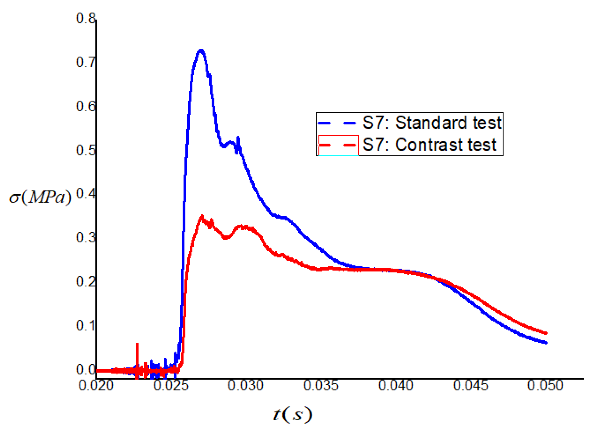 Buildings 13 01742 g013