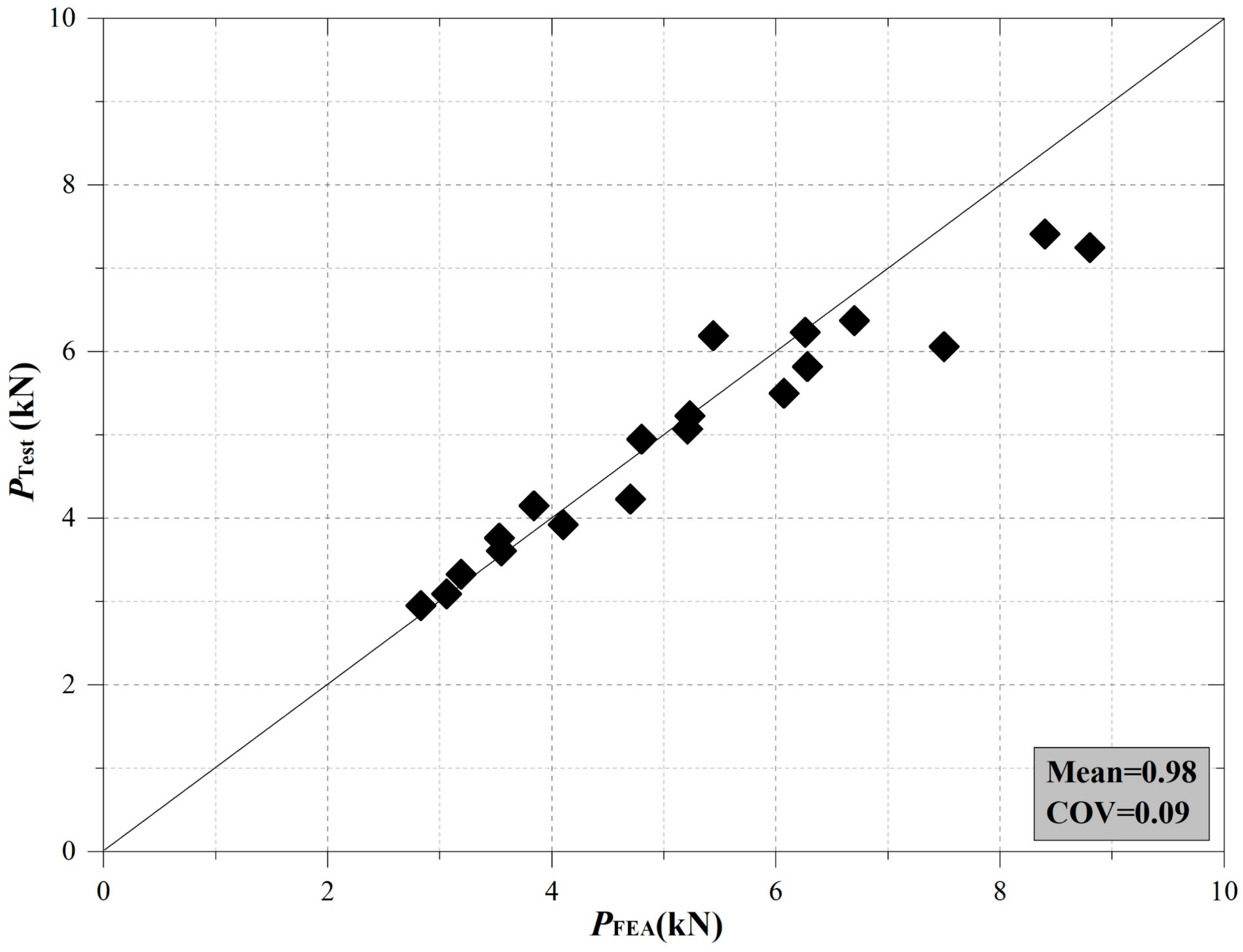 Buildings 13 01823 g007