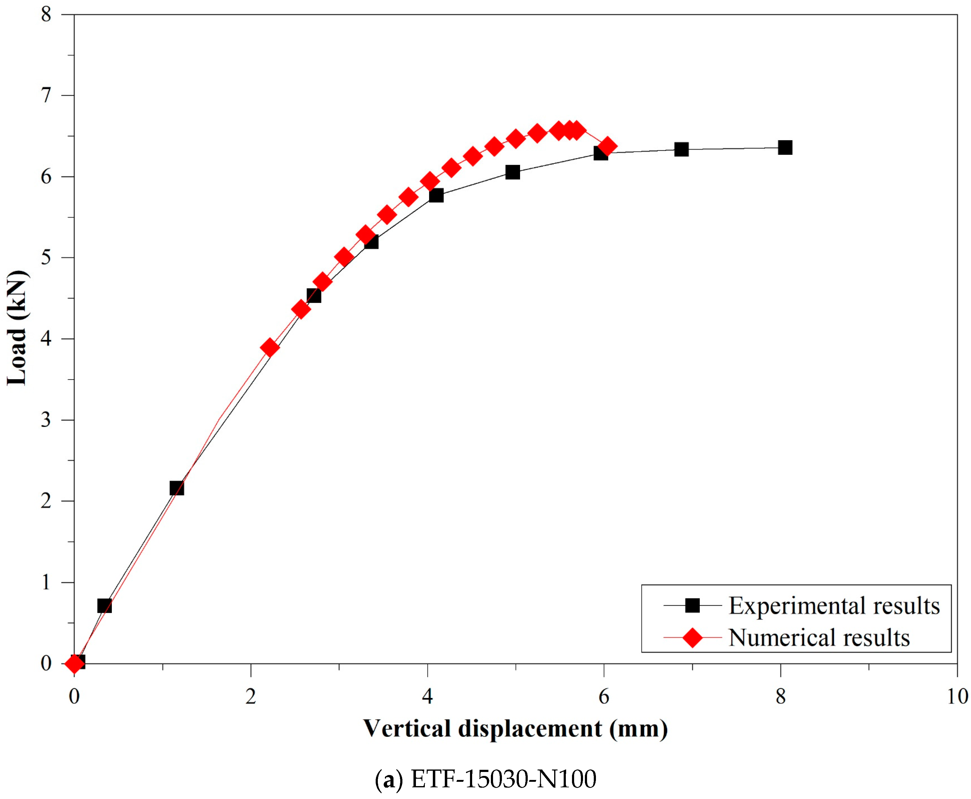 Buildings 13 01823 g008a