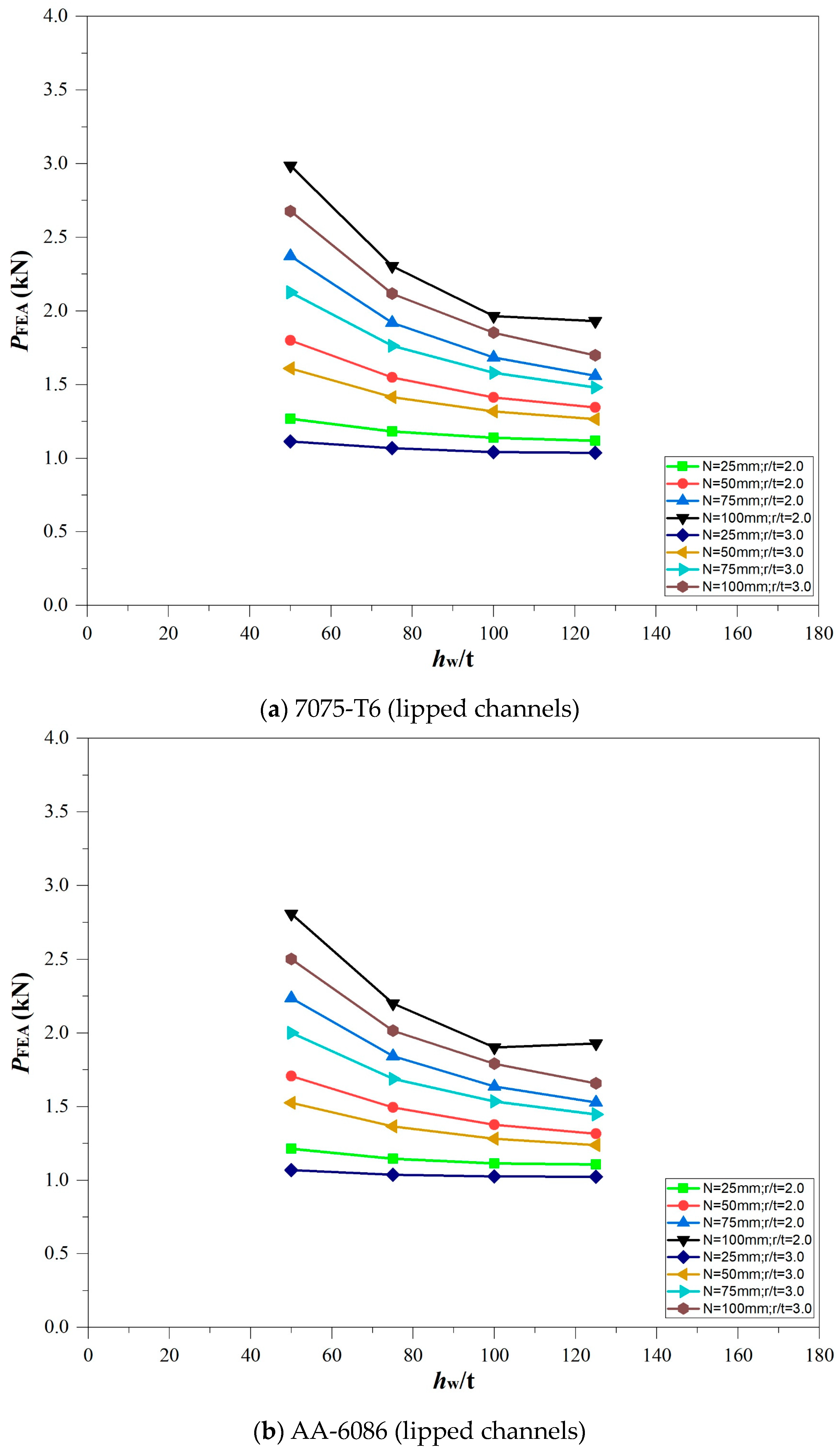 Buildings 13 01823 g009