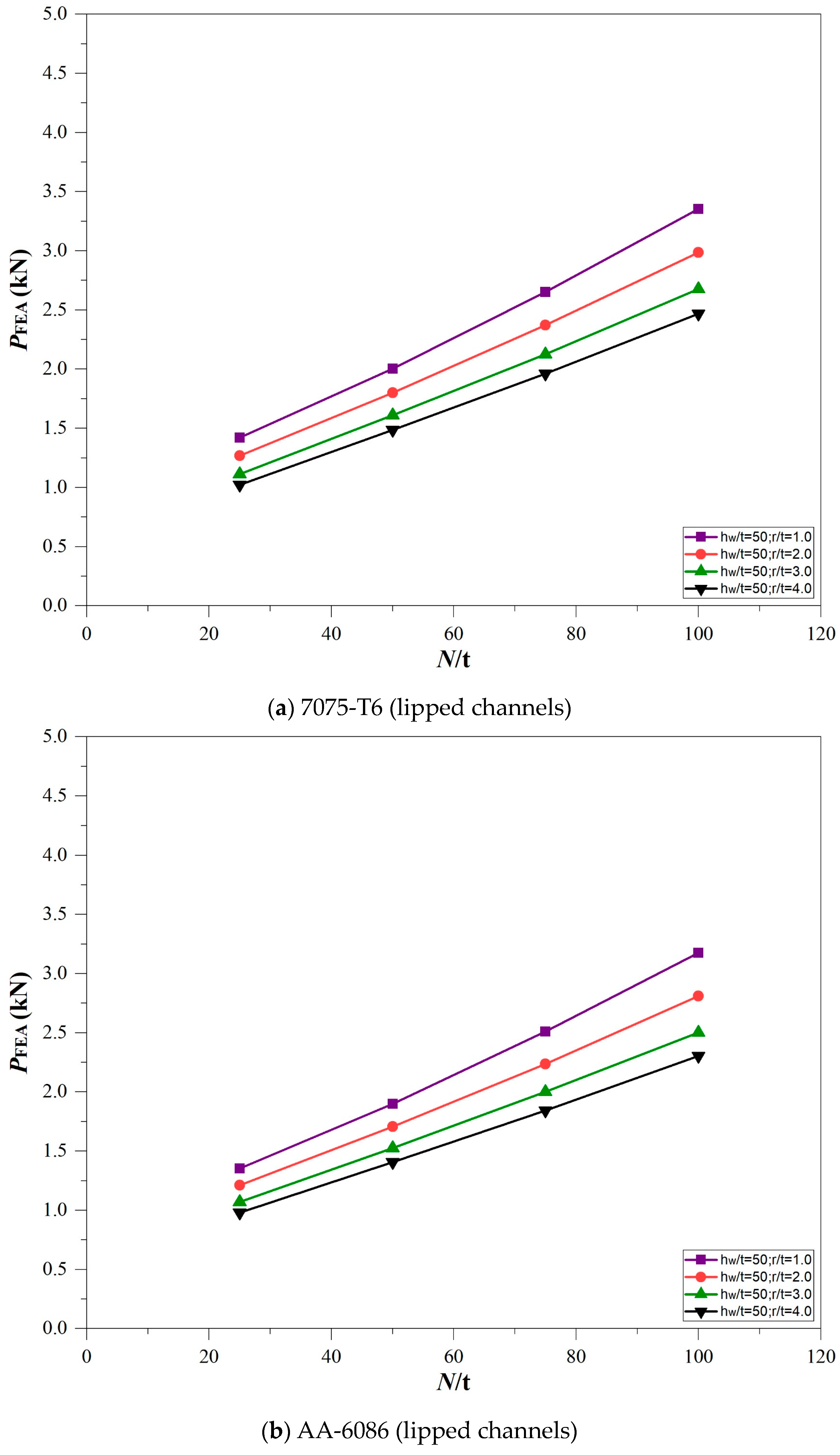 Buildings 13 01823 g010
