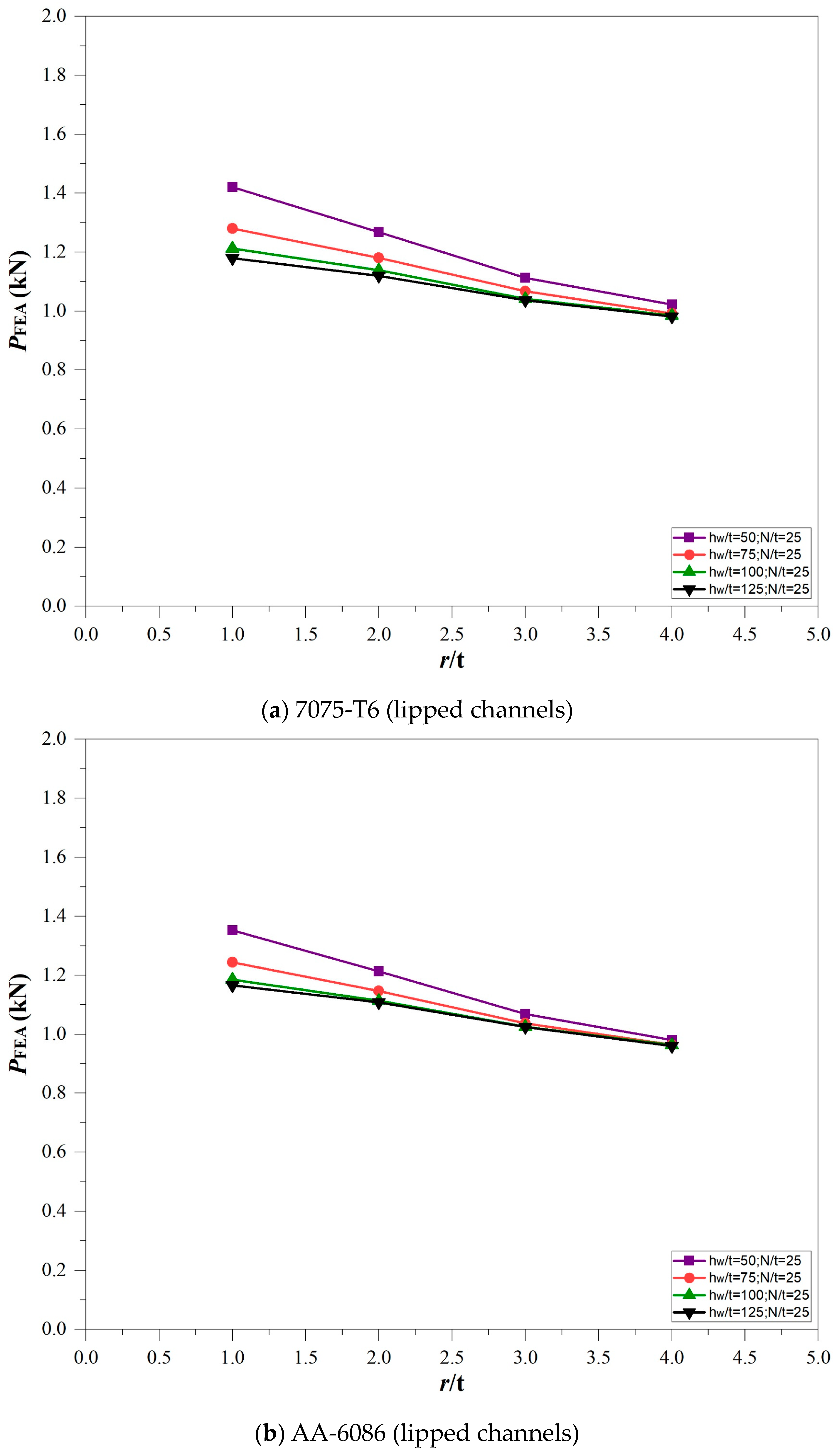 Buildings 13 01823 g011