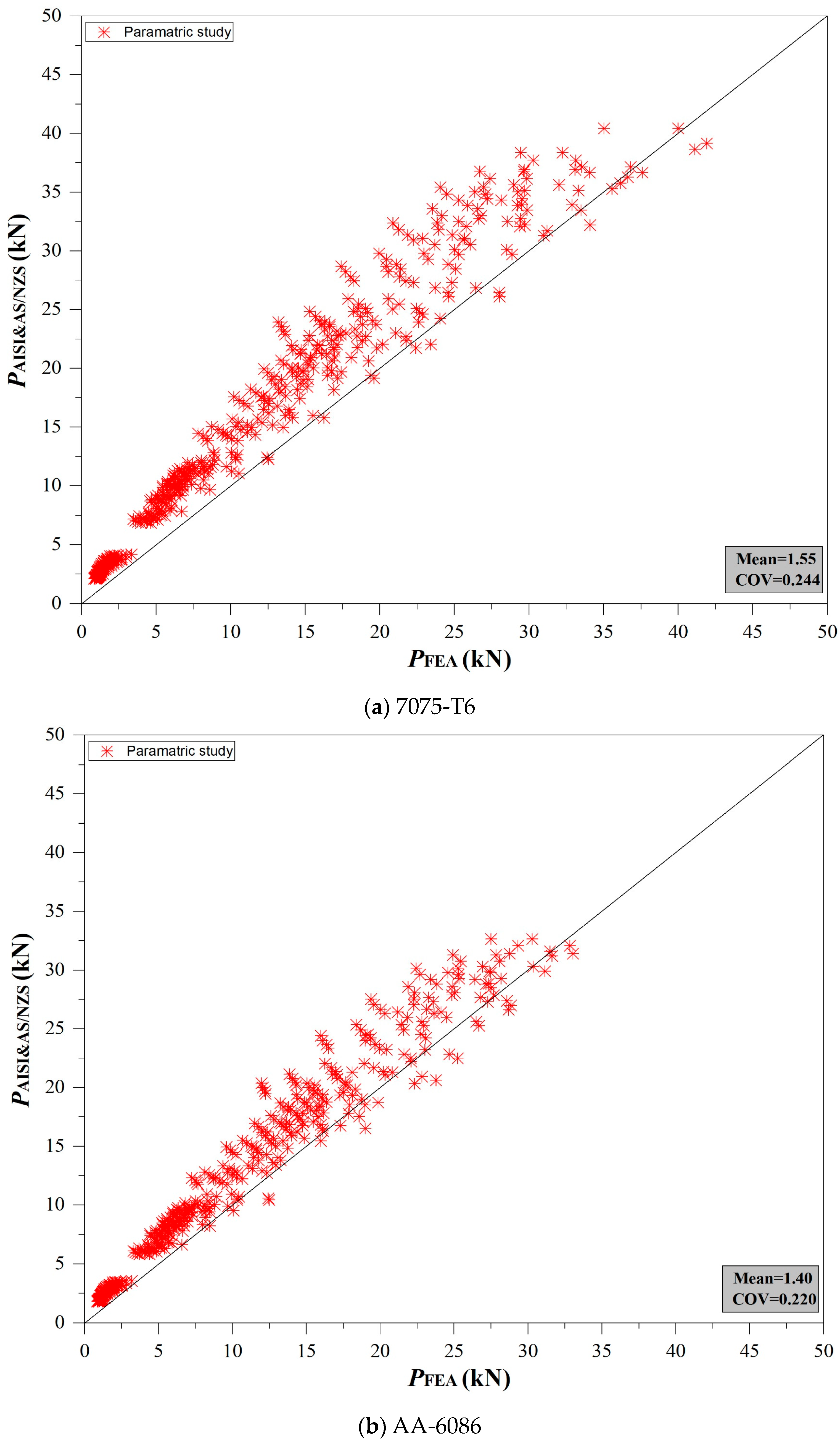 Buildings 13 01823 g012
