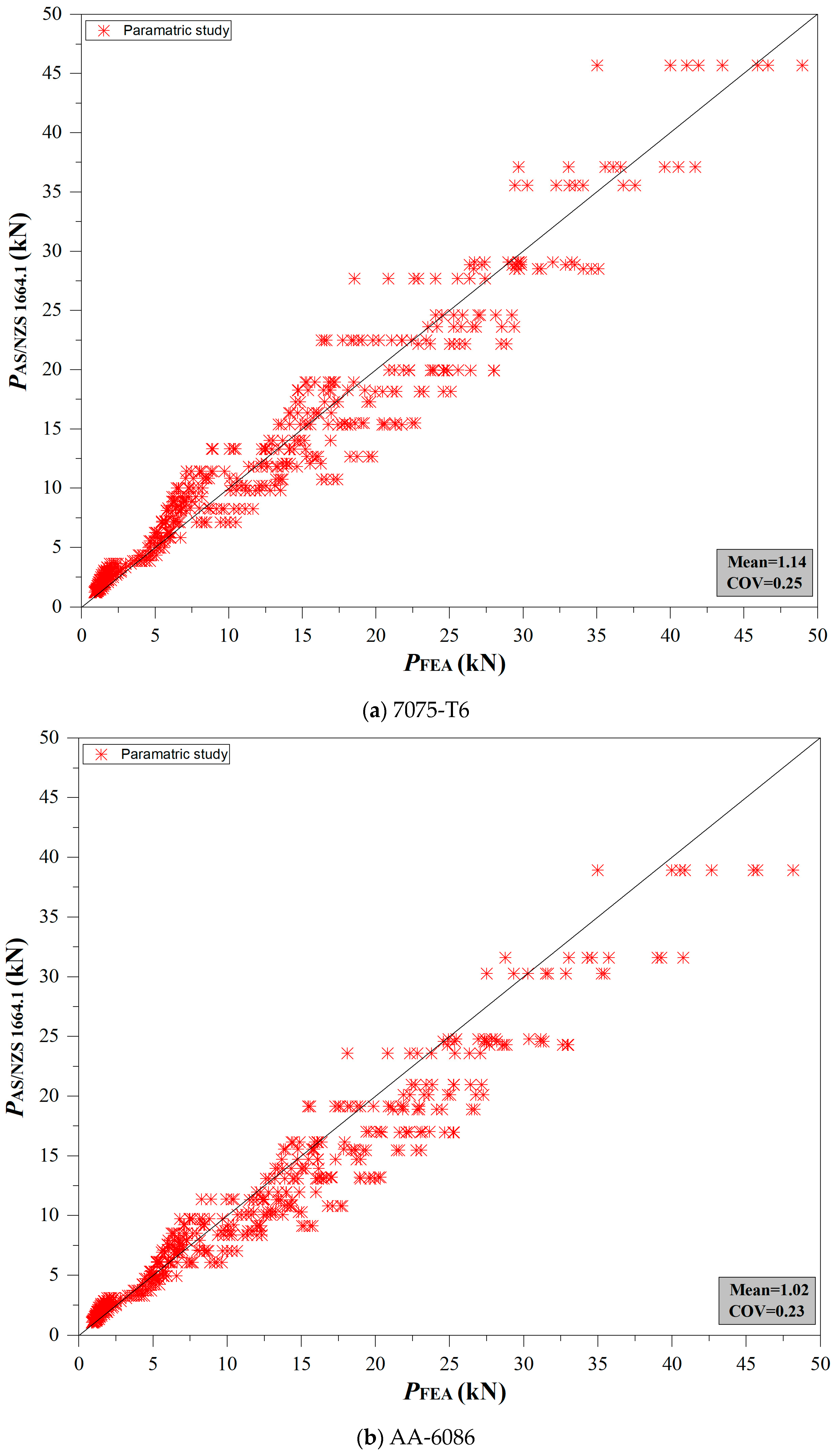 Buildings 13 01823 g013