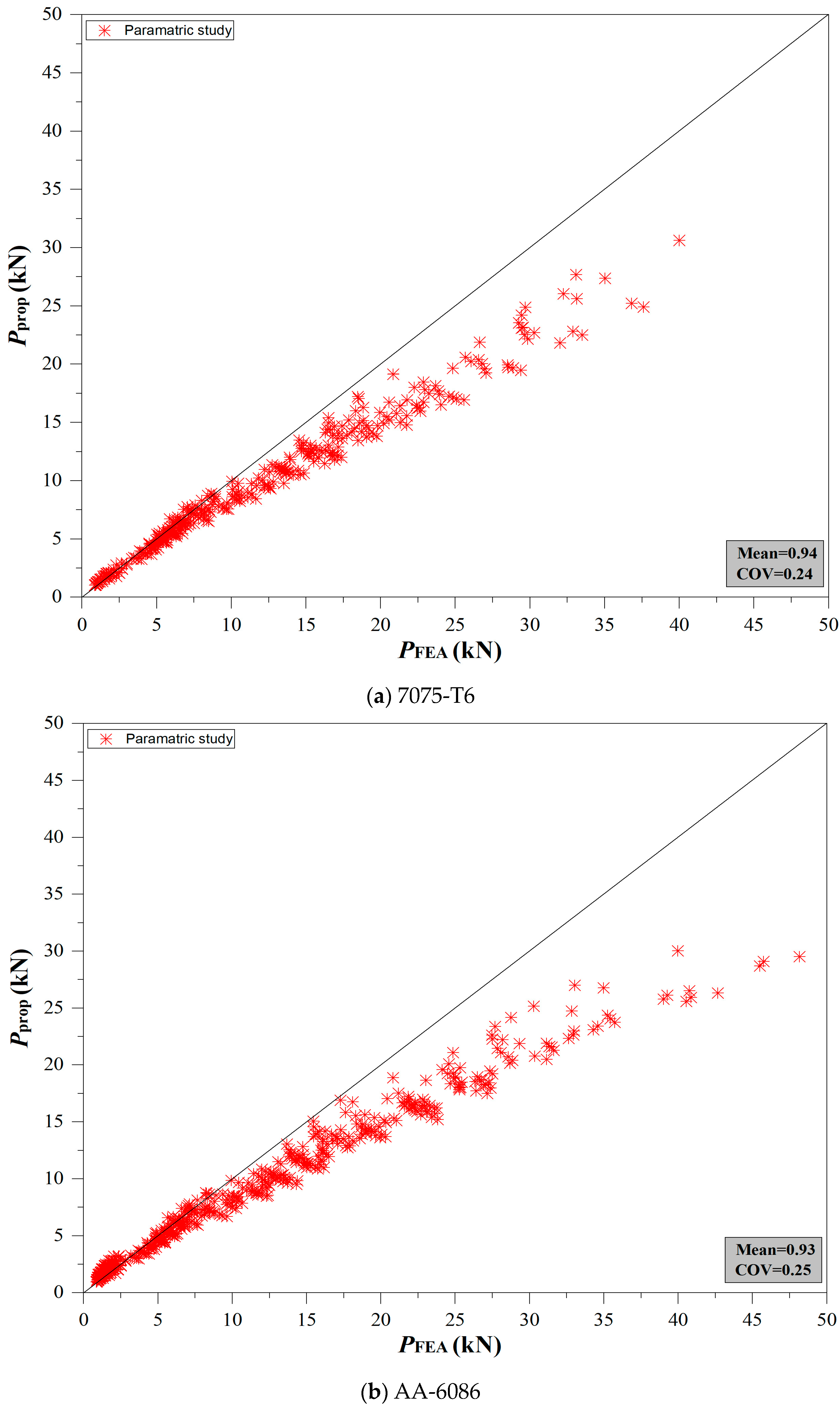 Buildings 13 01823 g014