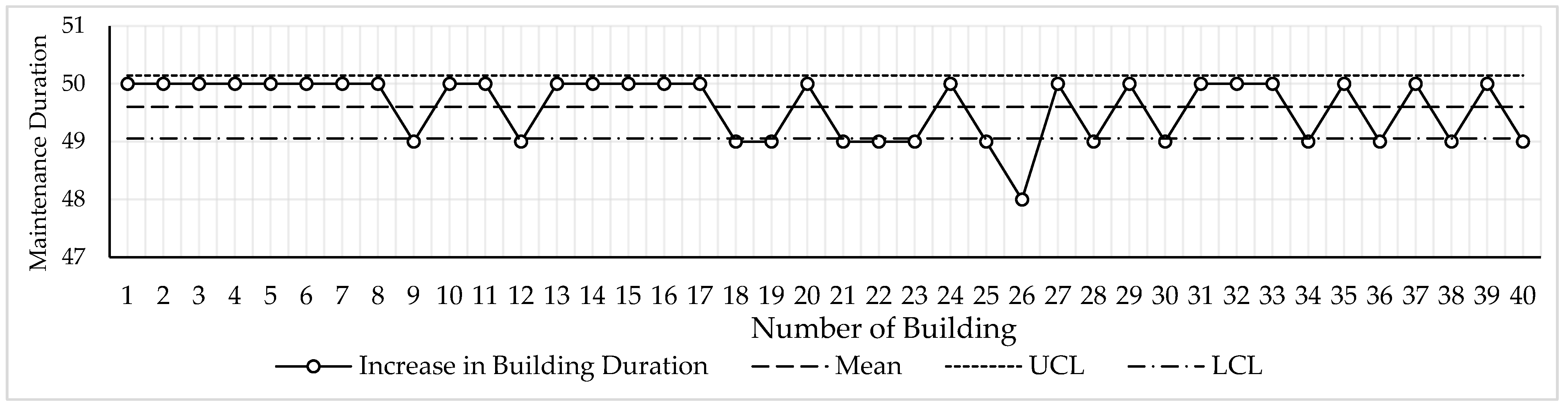 Buildings 13 01867 g007