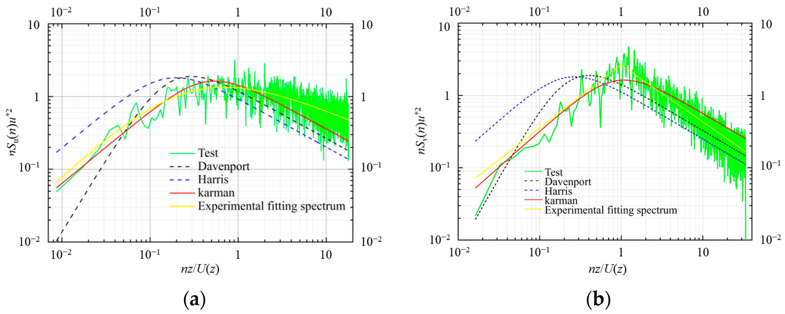 Buildings 13 01871 g005