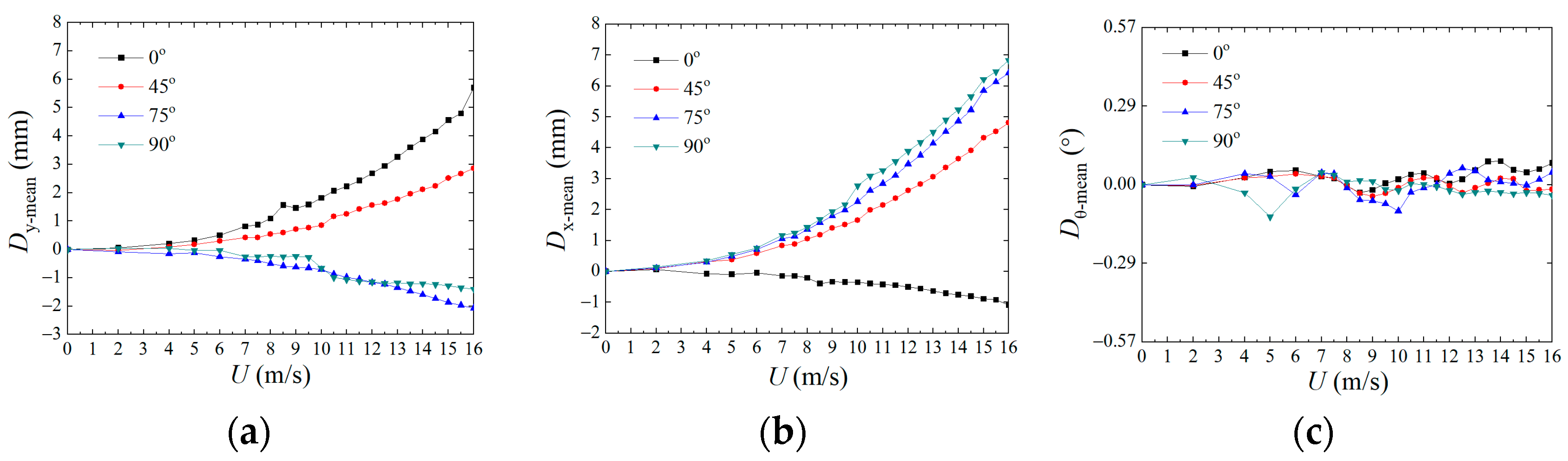 Buildings 13 01871 g008