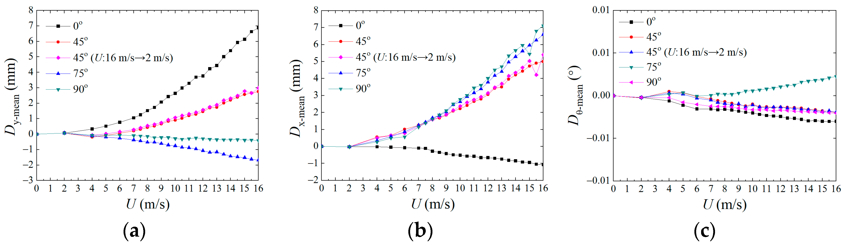 Buildings 13 01871 g009