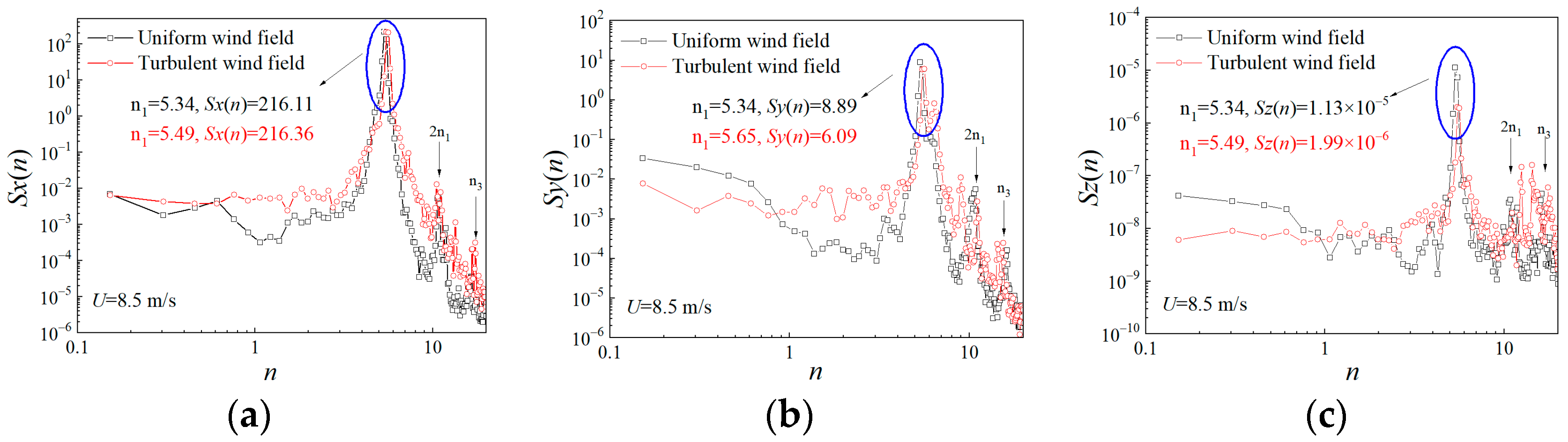 Buildings 13 01871 g012
