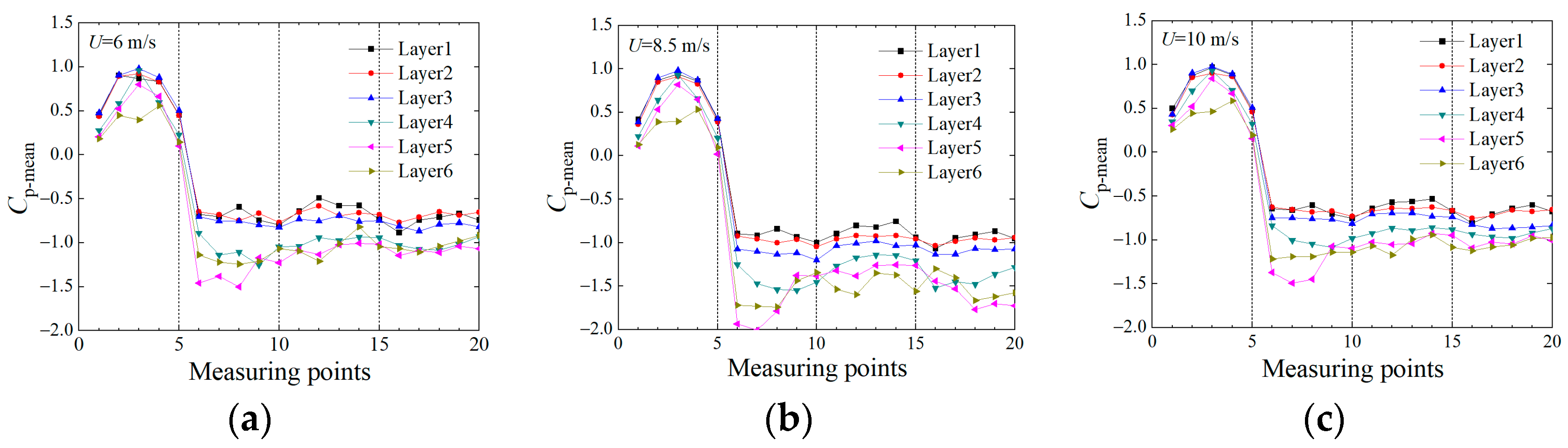 Buildings 13 01871 g014