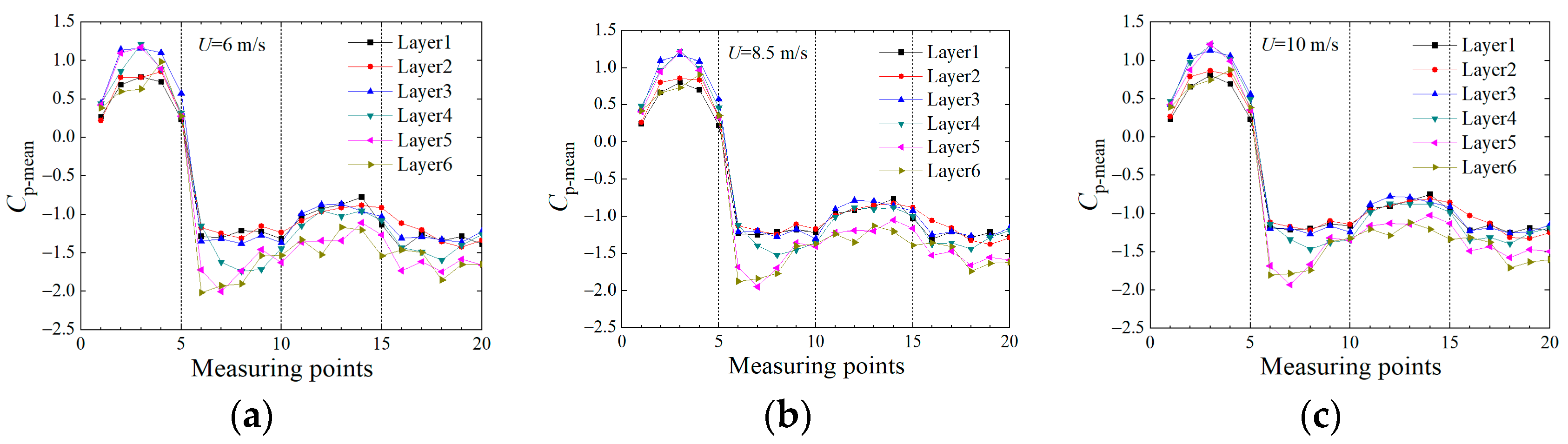 Buildings 13 01871 g015