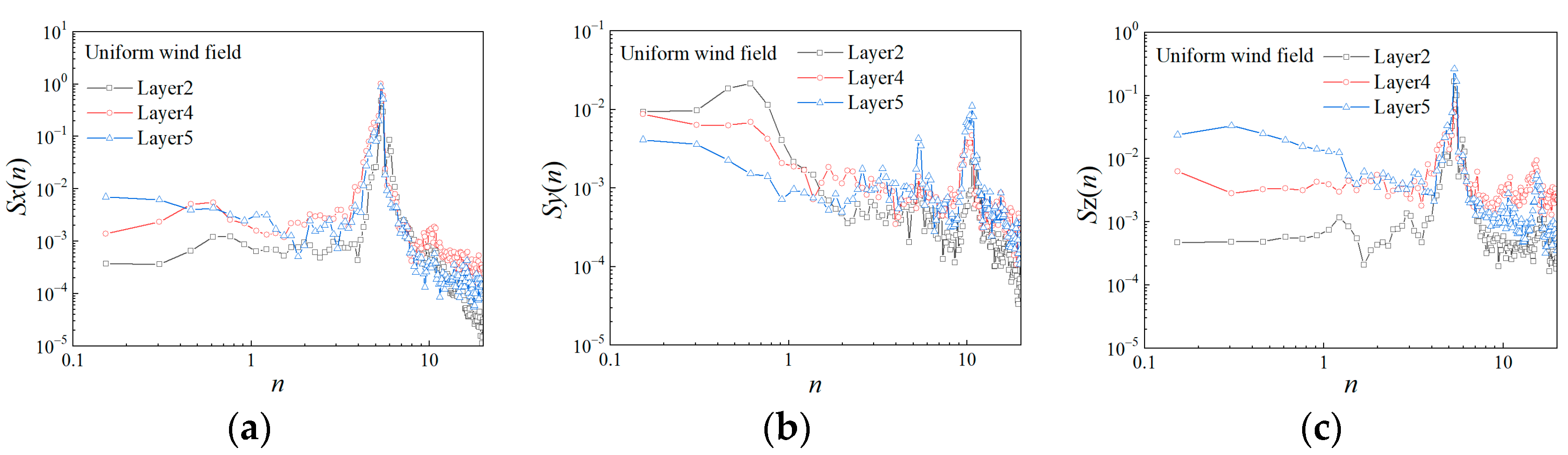 Buildings 13 01871 g018