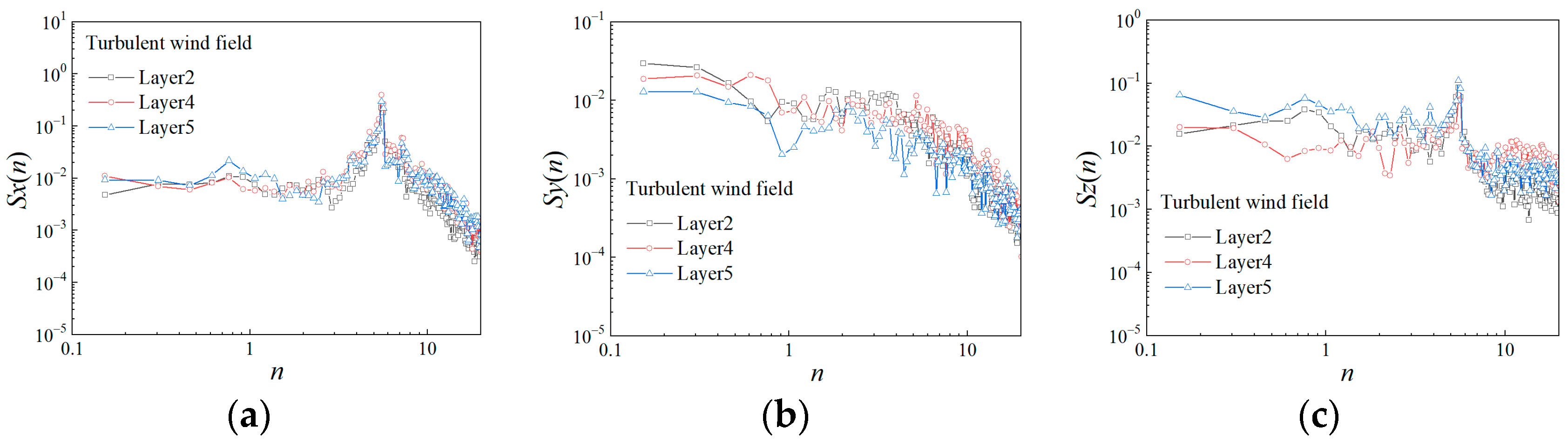 Buildings 13 01871 g019