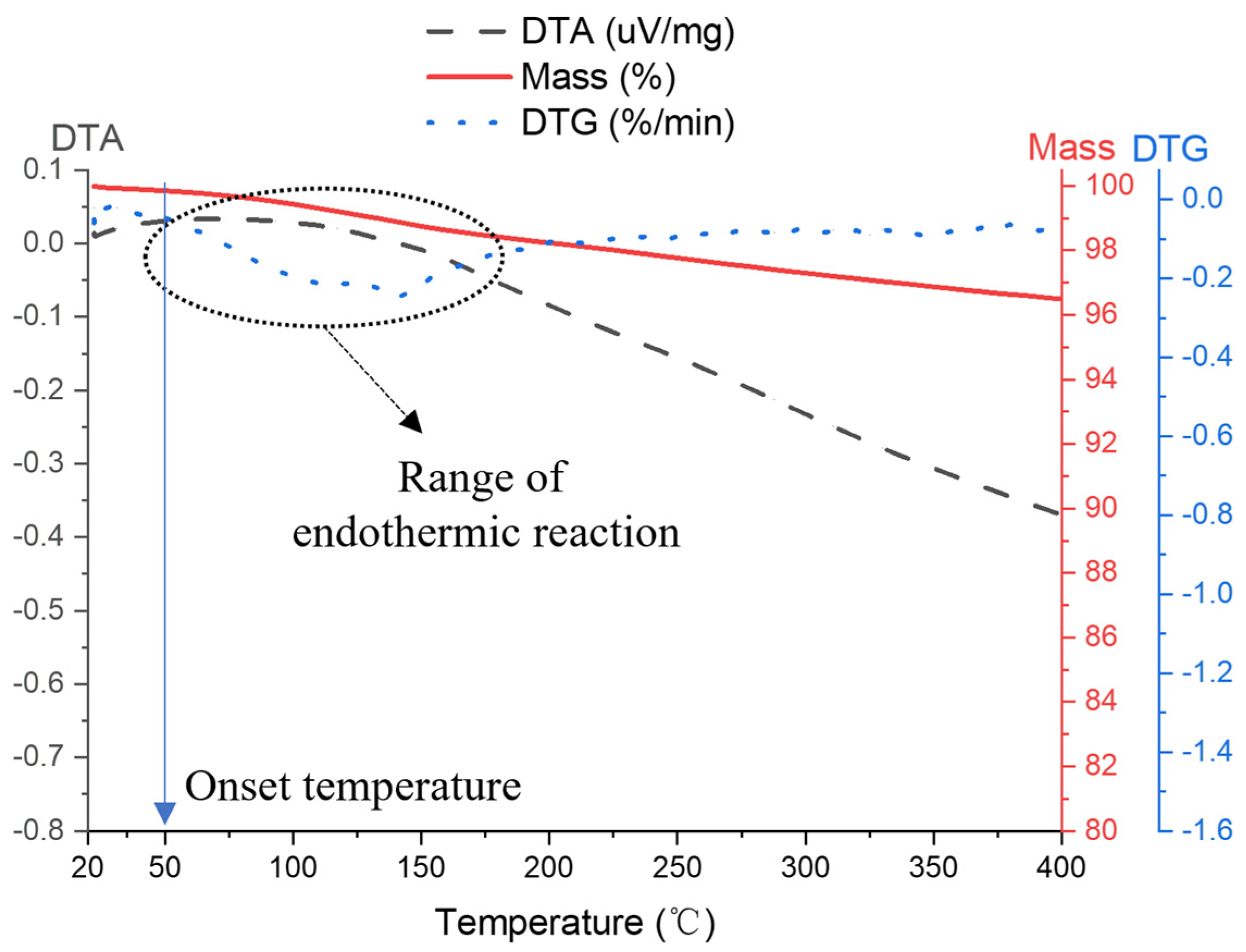 Buildings 13 01900 g005