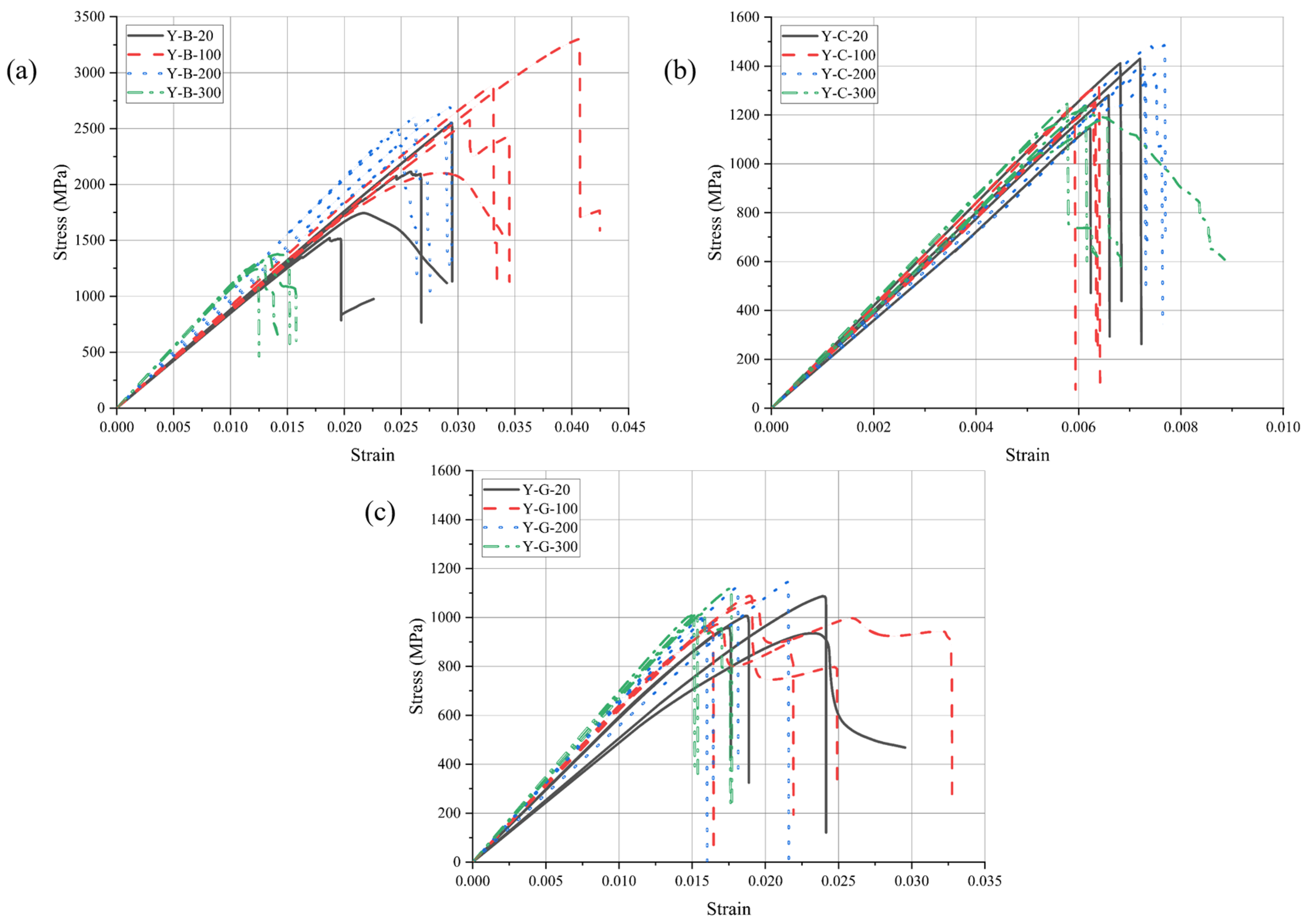 Buildings 13 01900 g007