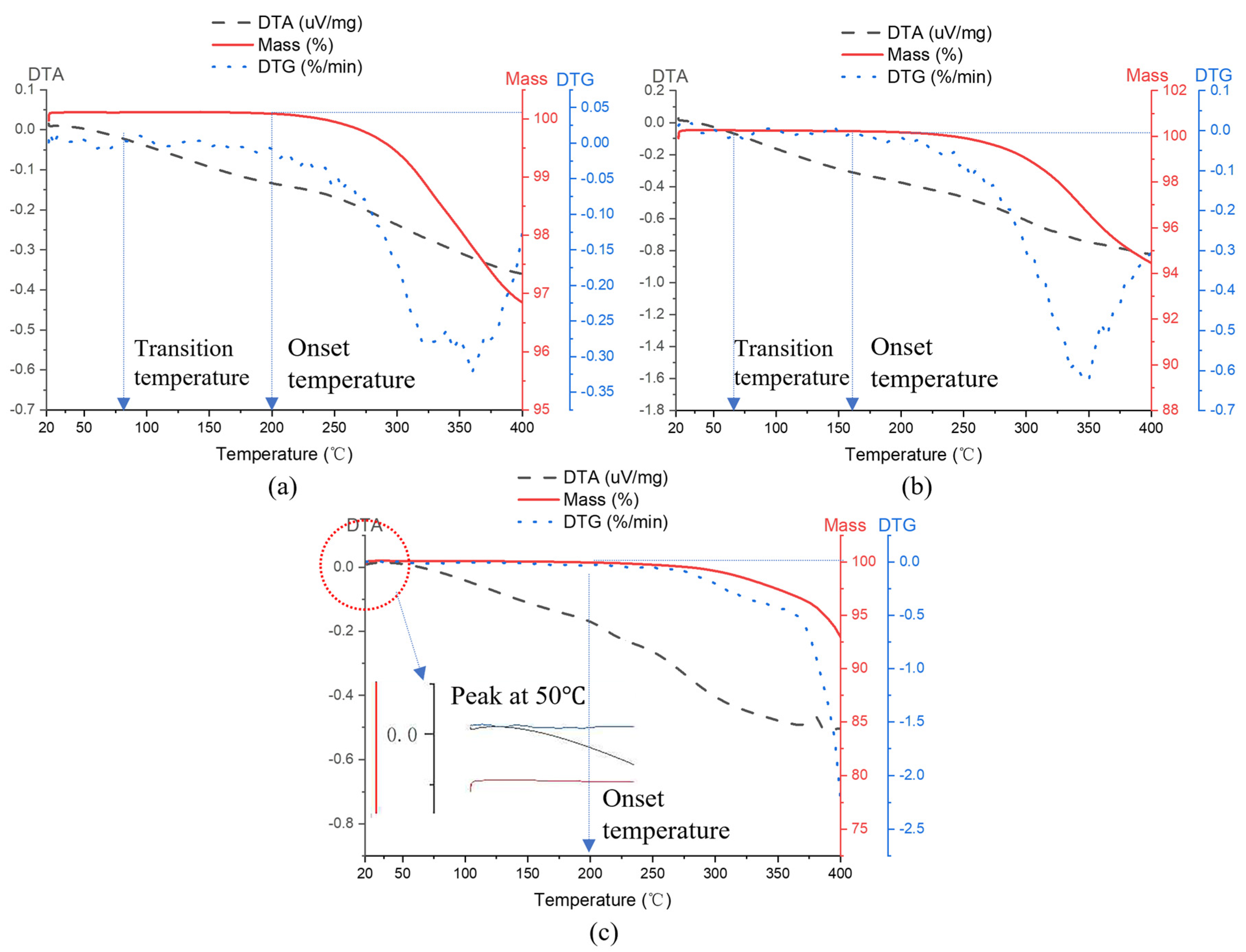 Buildings 13 01900 g013