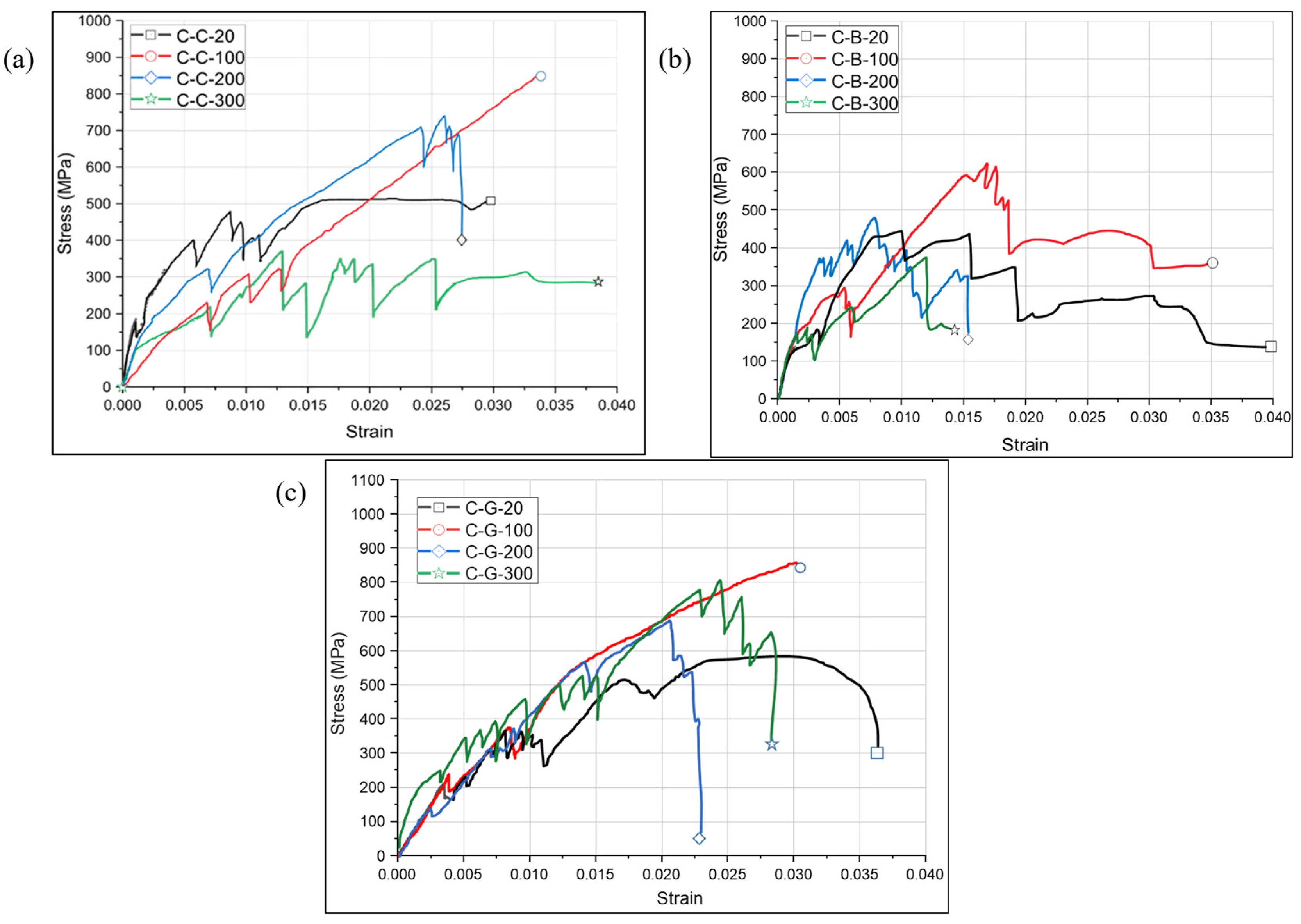 Buildings 13 01900 g014