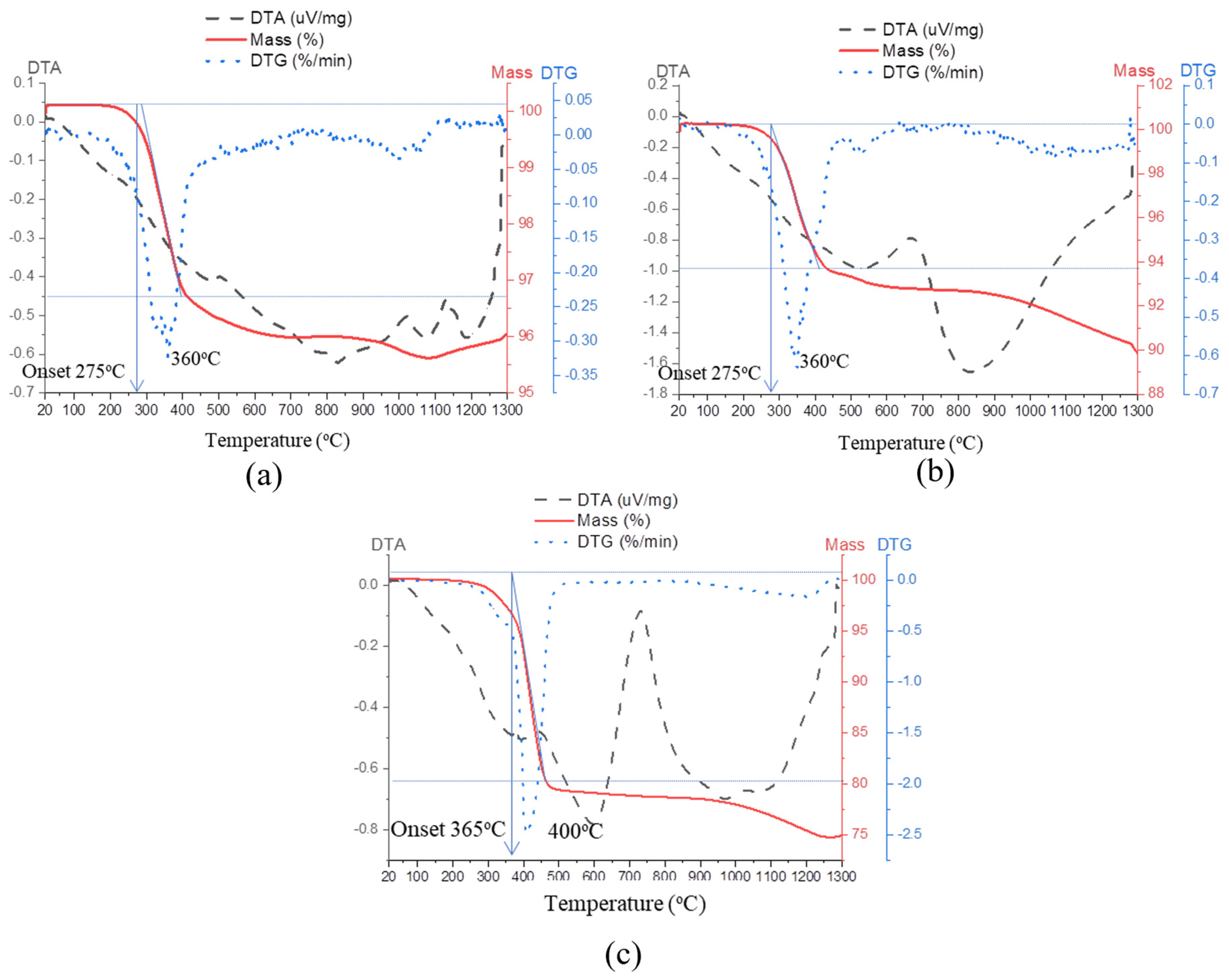 Buildings 13 01900 g0a2