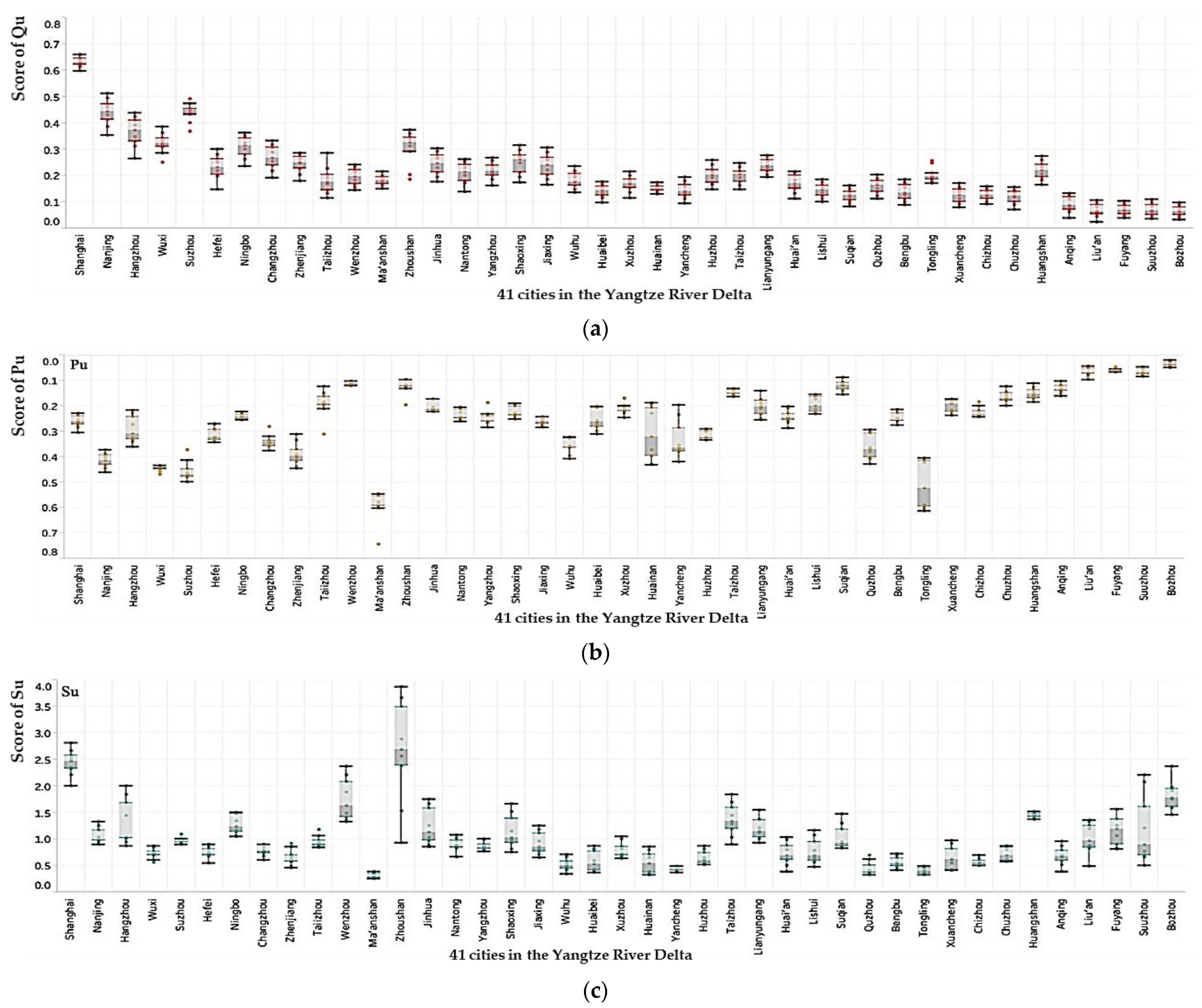 Buildings 13 01909 g003